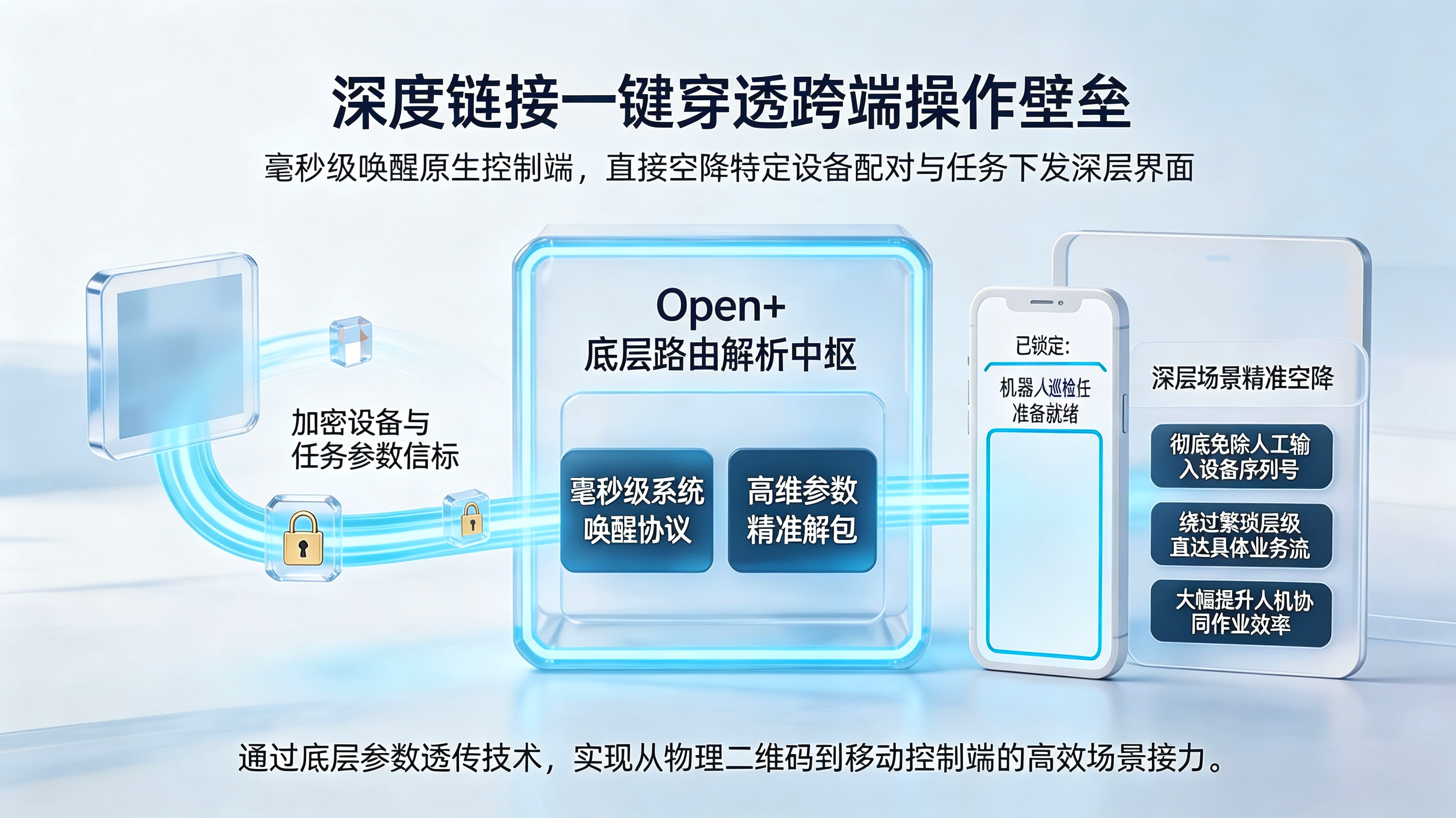 深度链接与场景还原直达任务下发