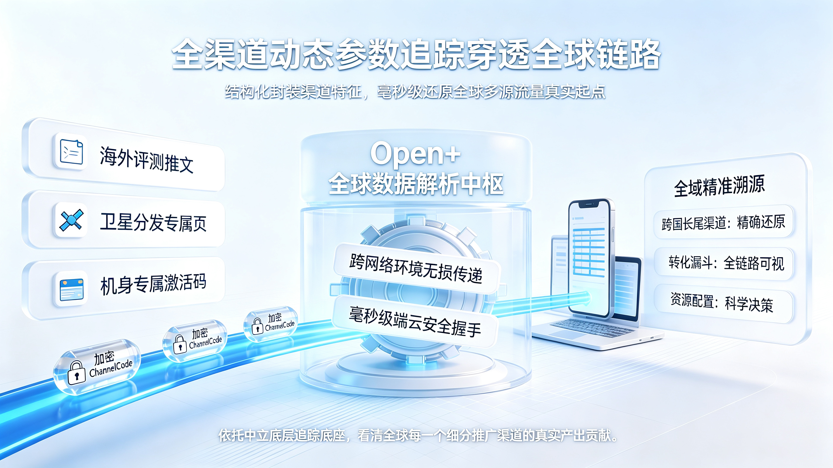 全渠道统计穿透跨国流转链路
