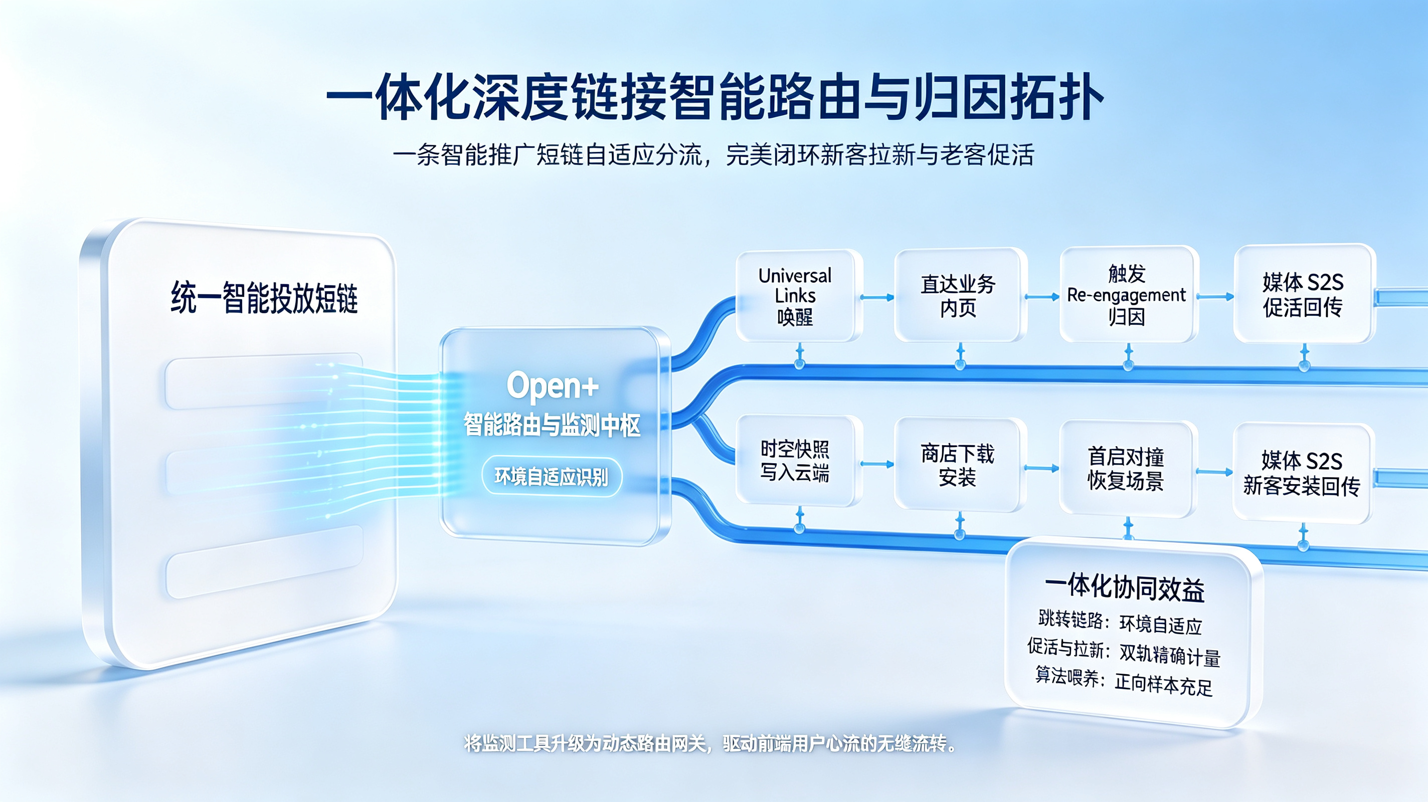 双轨并行一体化数据流转架构