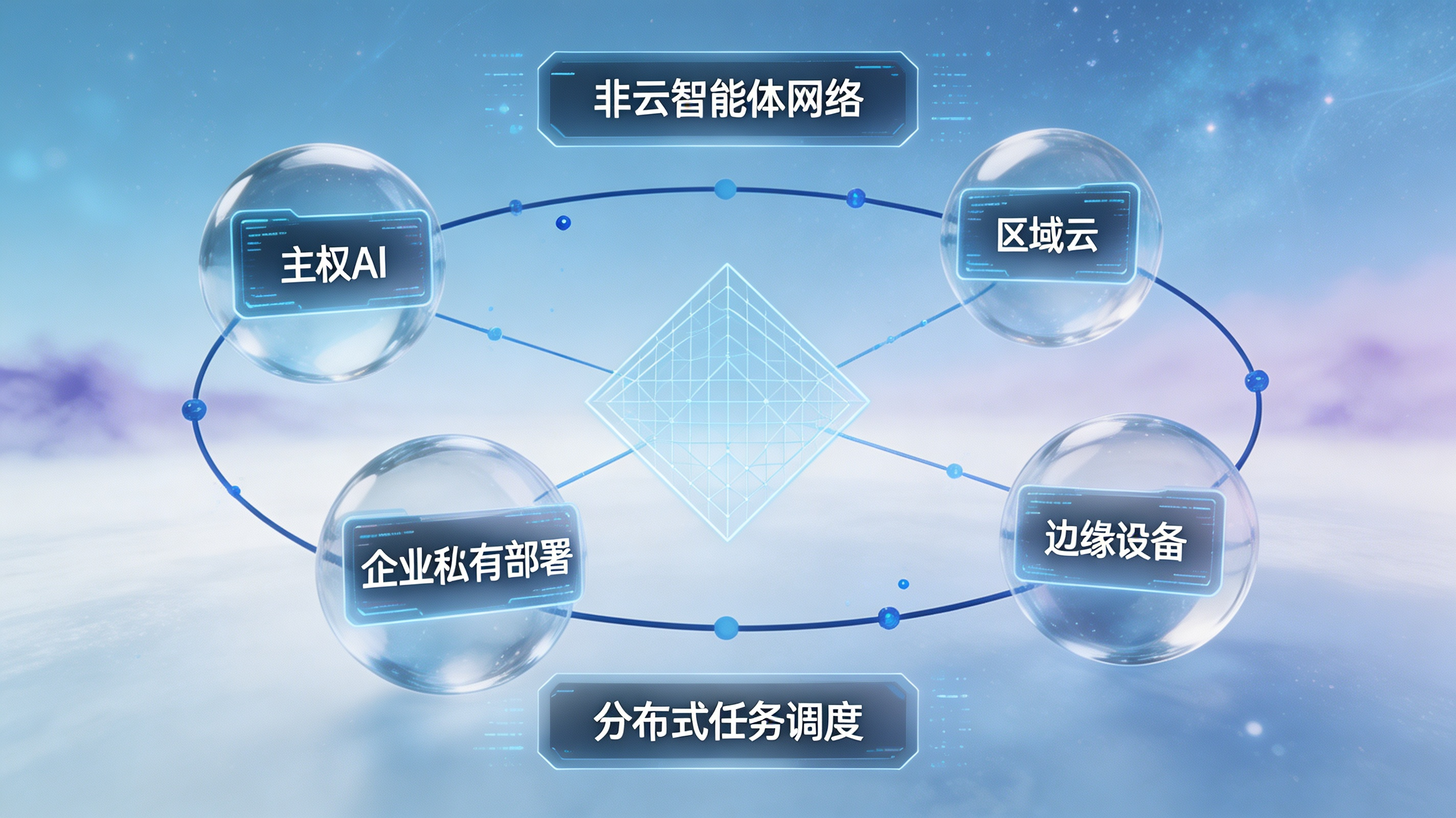 非云智能体网络
