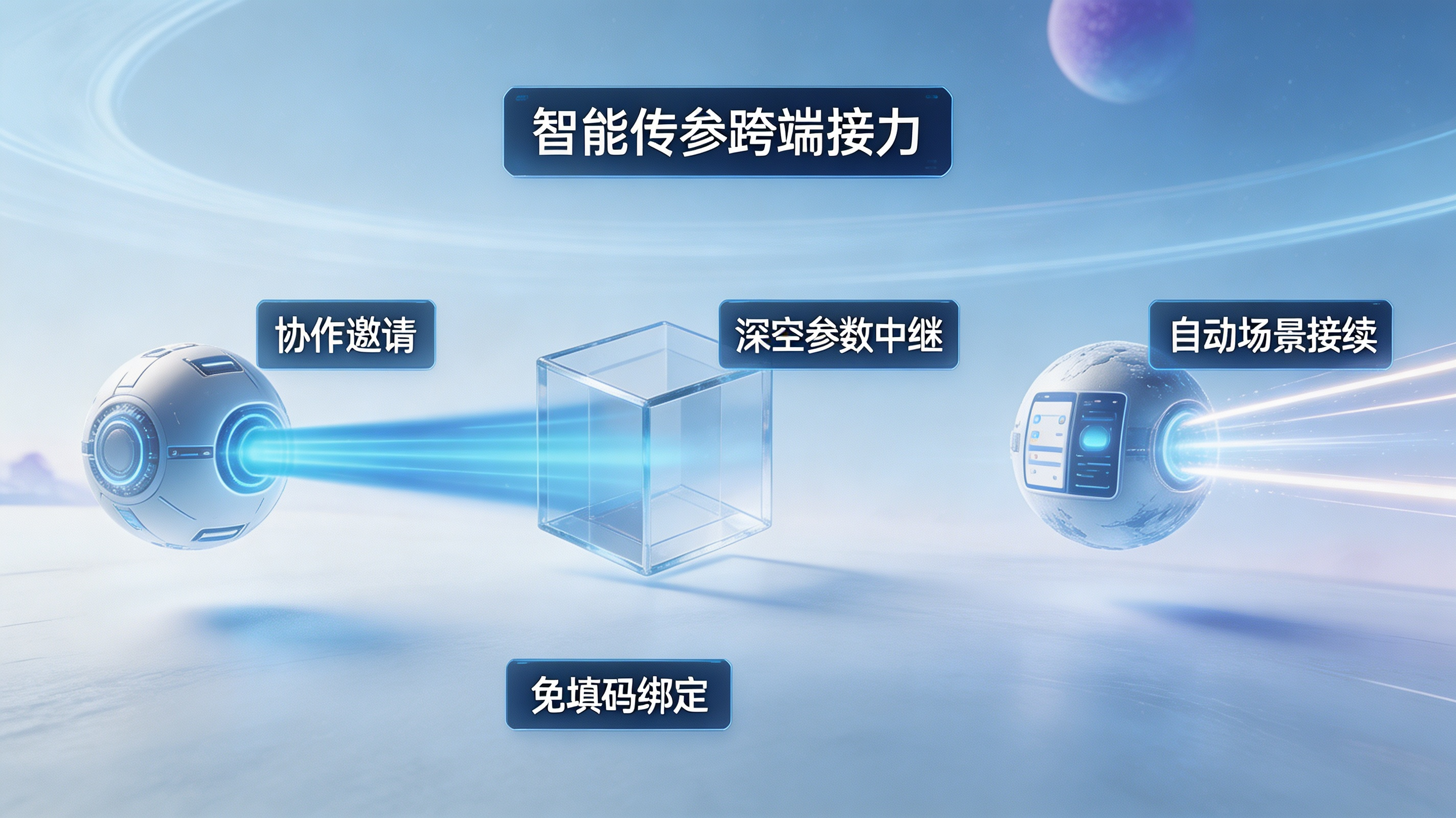 智能传参跨端接力