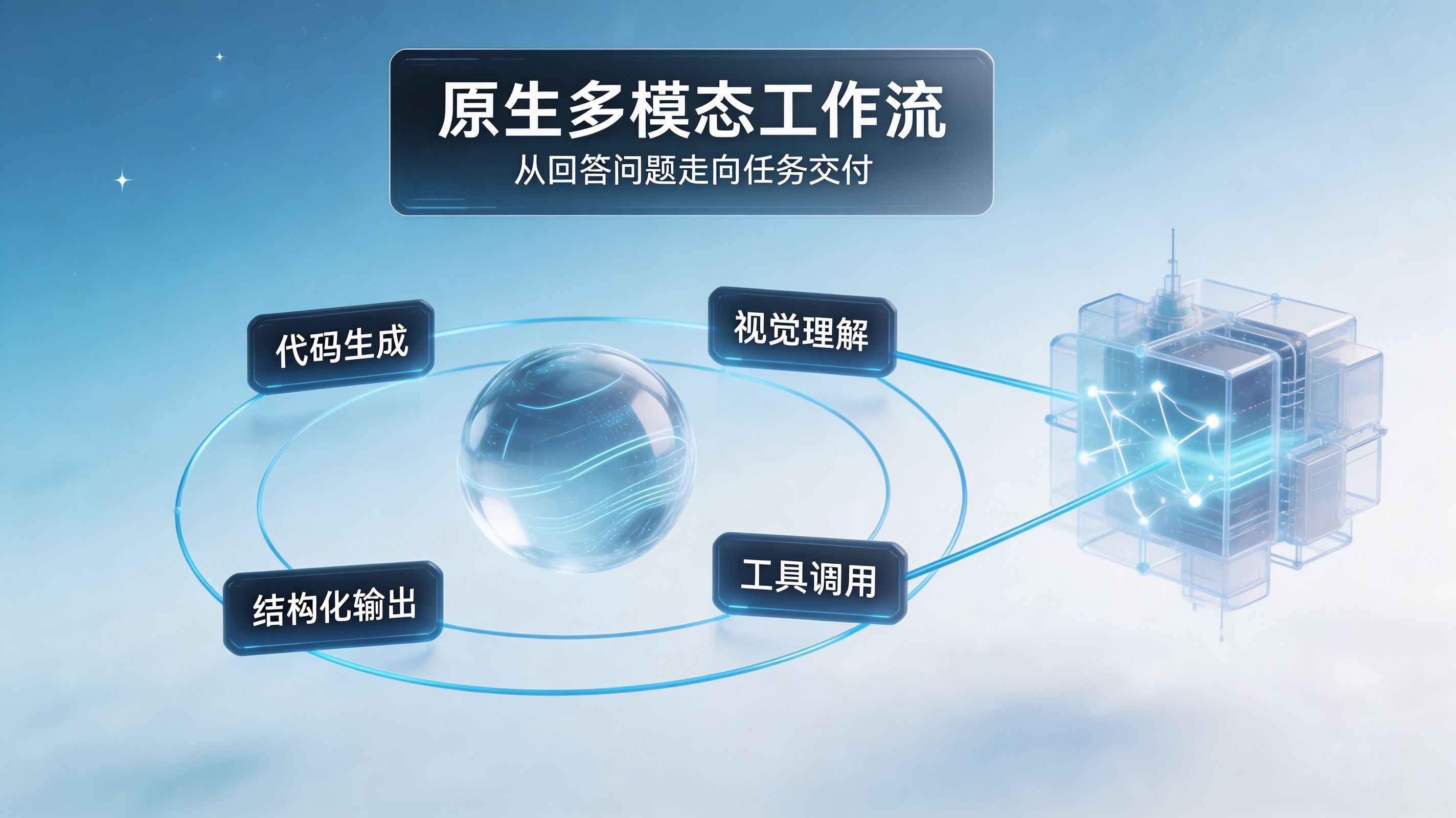 多模态模型的生产力结构