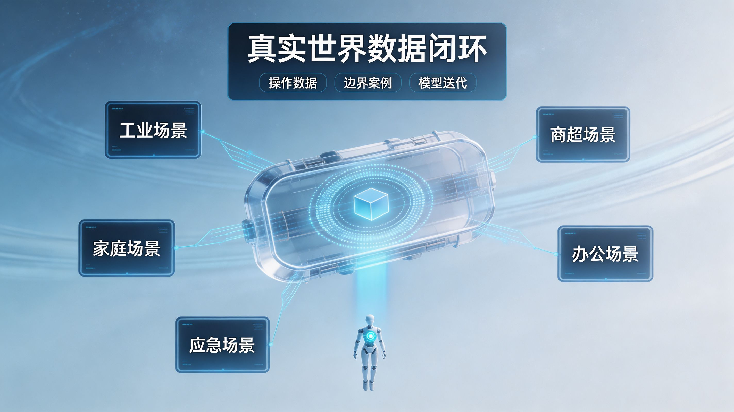 真实世界数据闭环