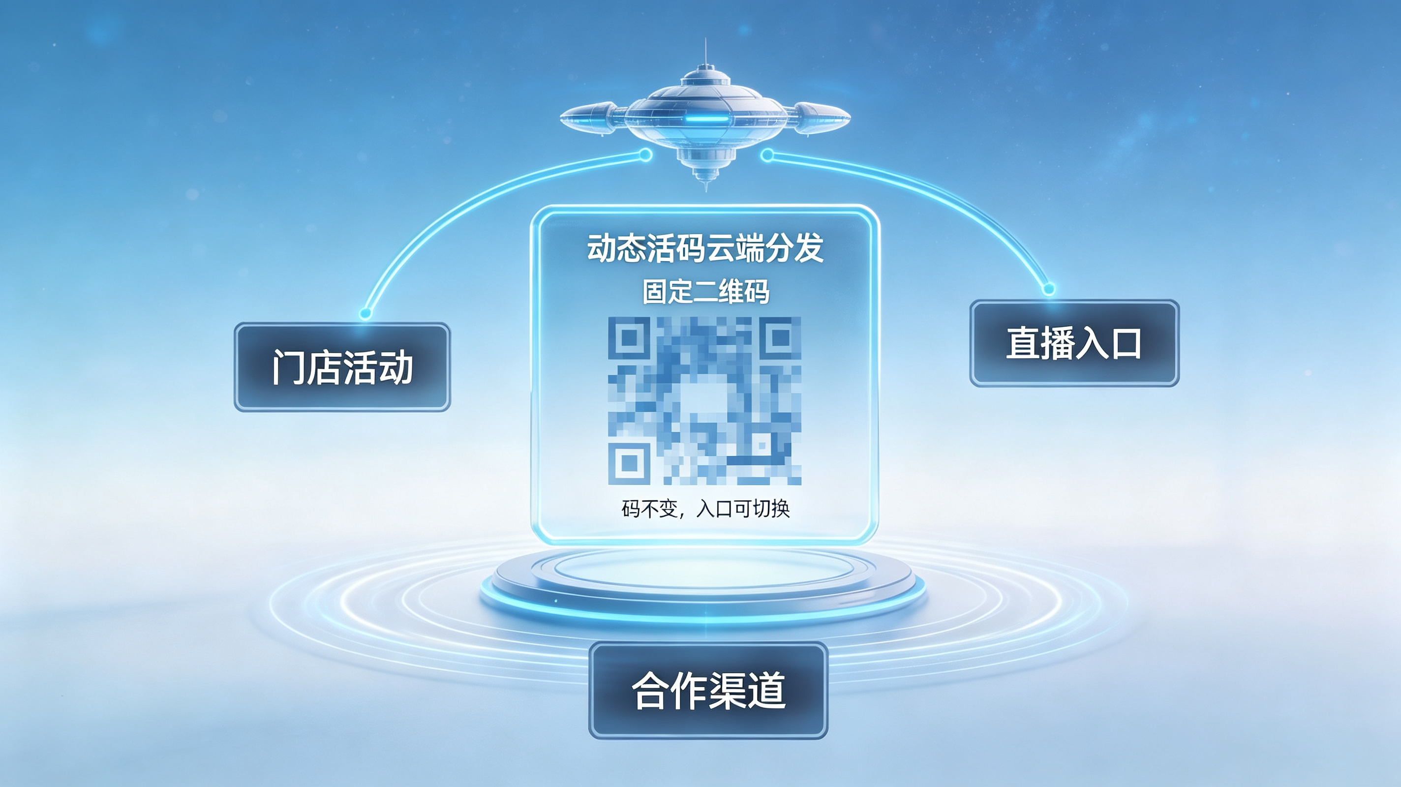 地推动态活码分发网络