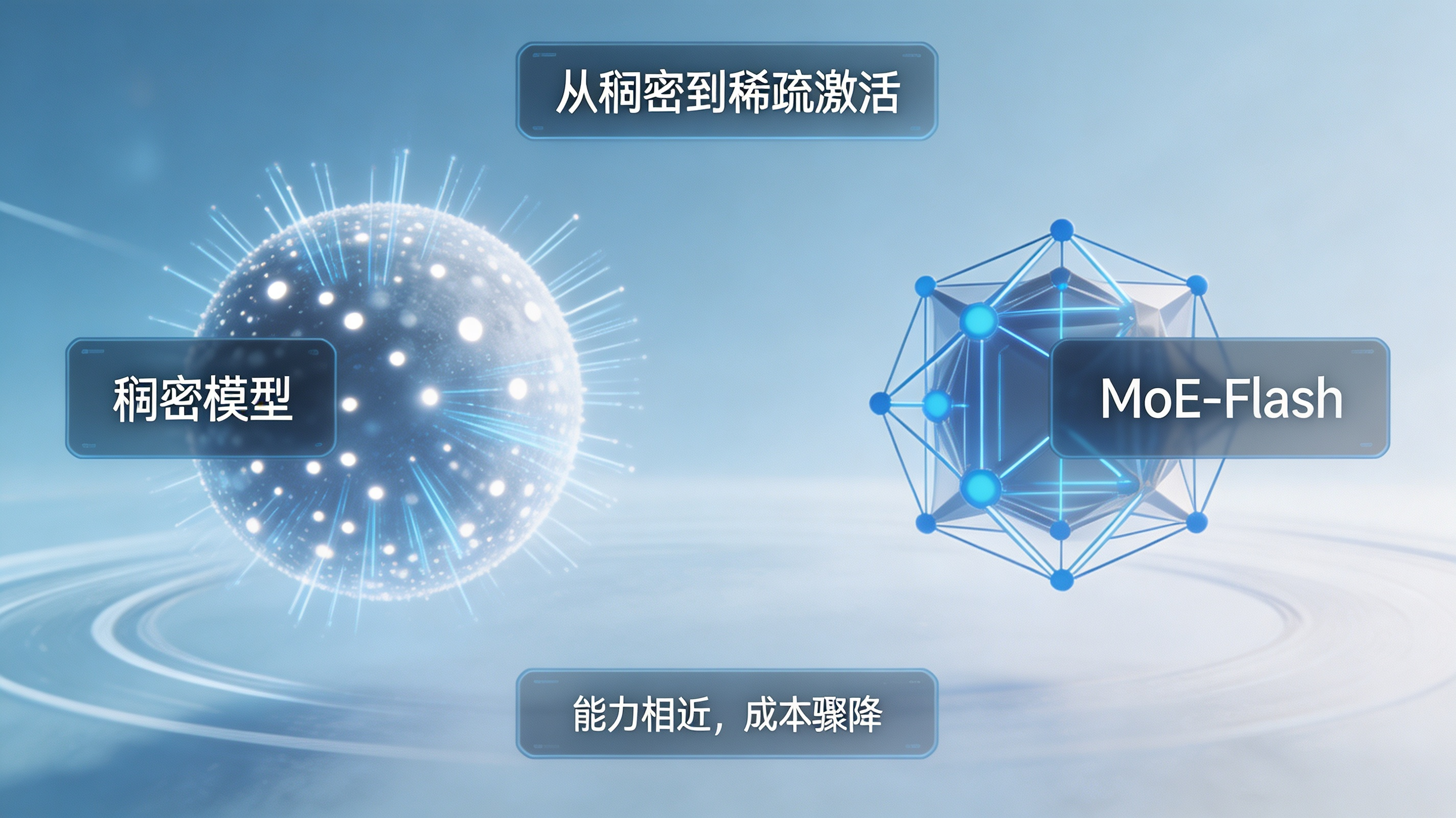 Flash 模型架构效率对比