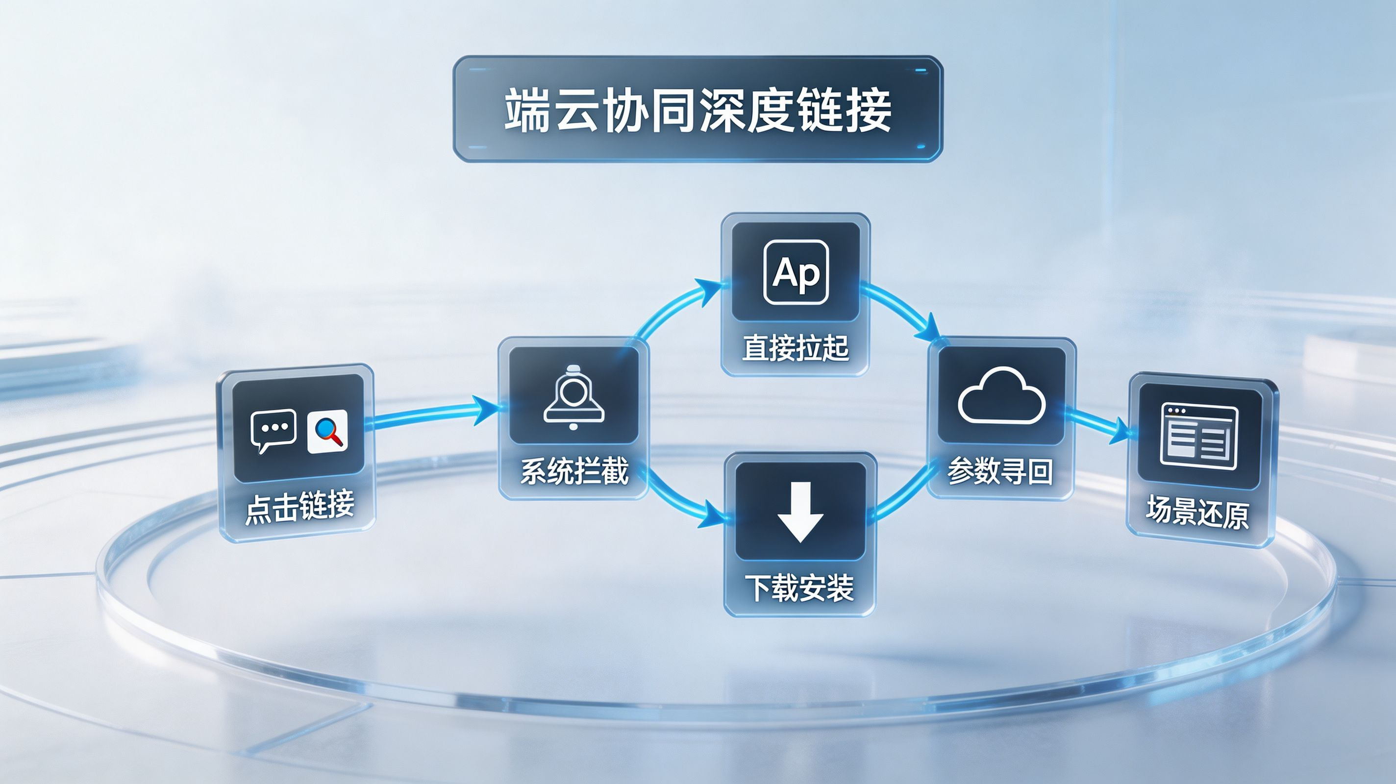 端云协同深度链接数据管线
