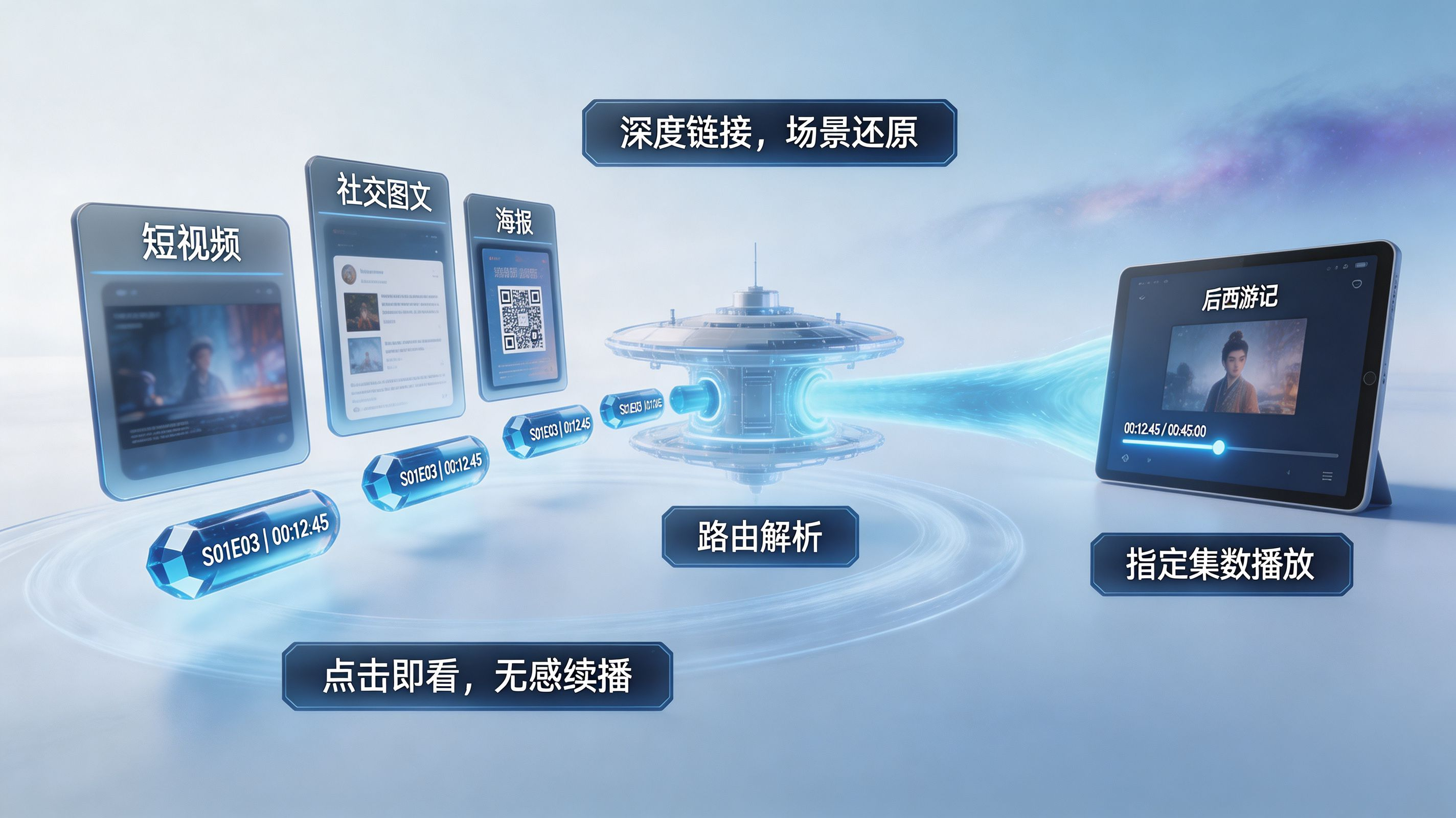 深度链接一键直达播放场景