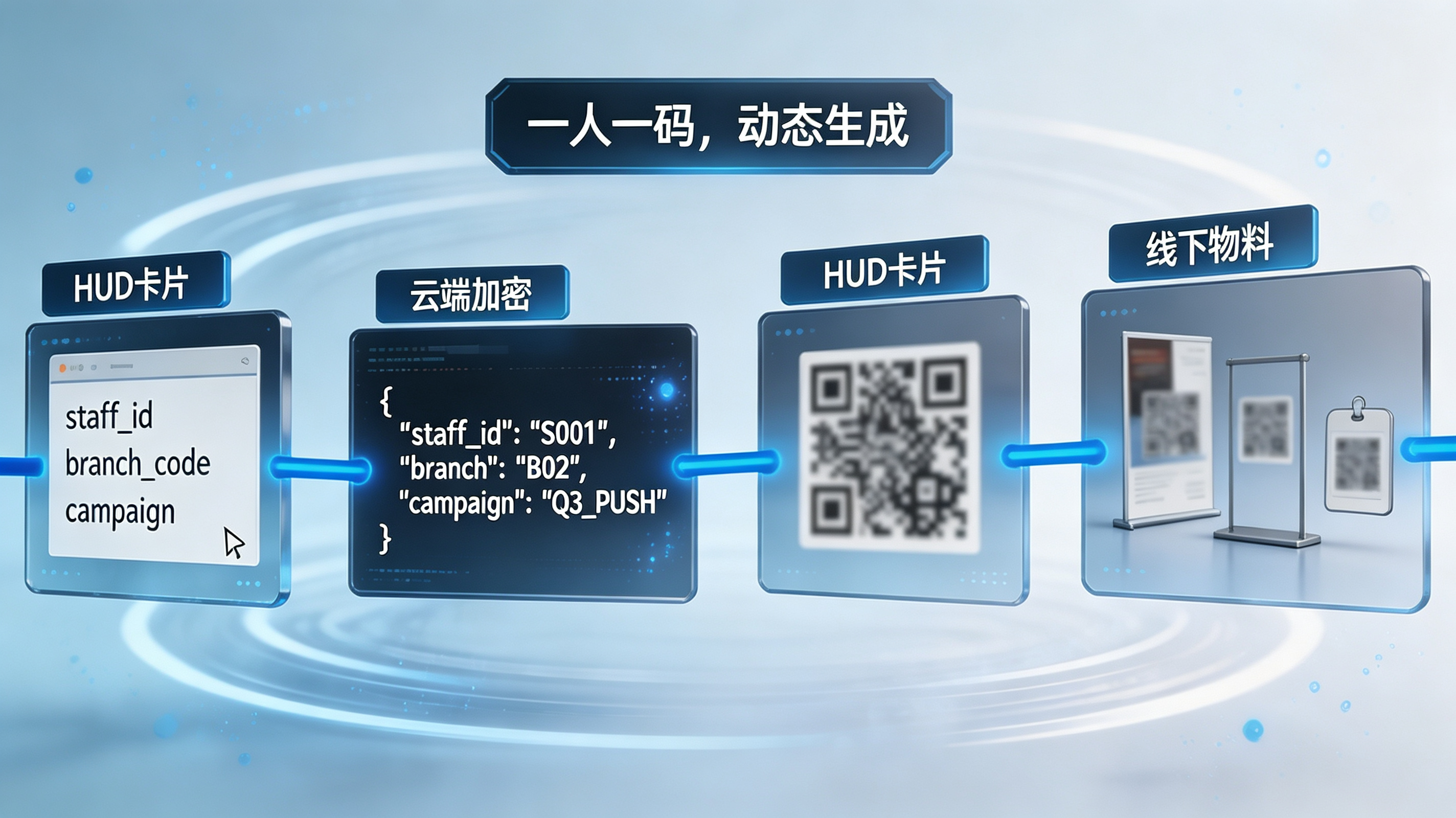 一人一码动态二维码生成与分发