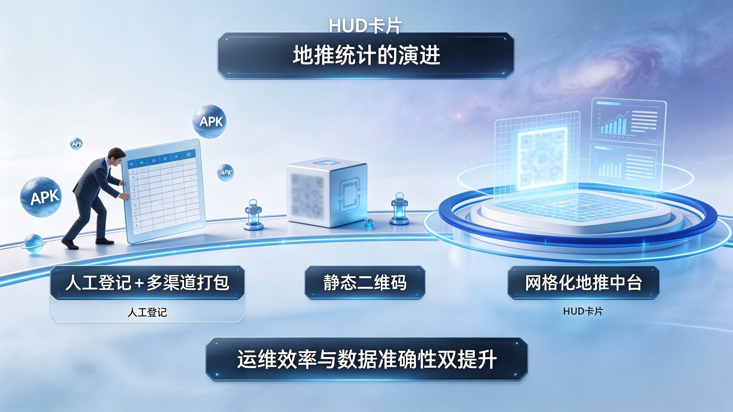 从人工登记到网格化地推的演进