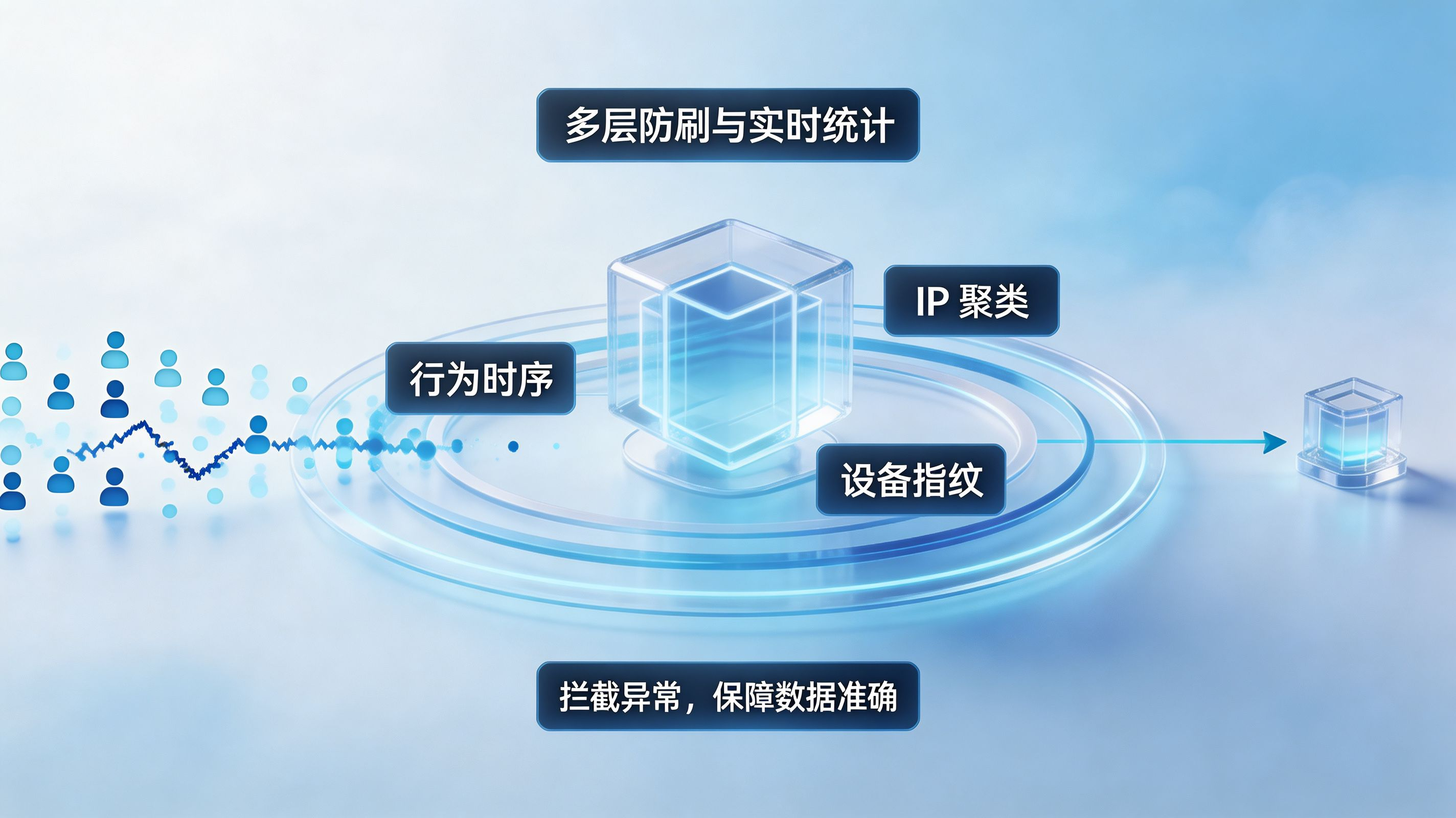 召回效果统计与防刷多层防御