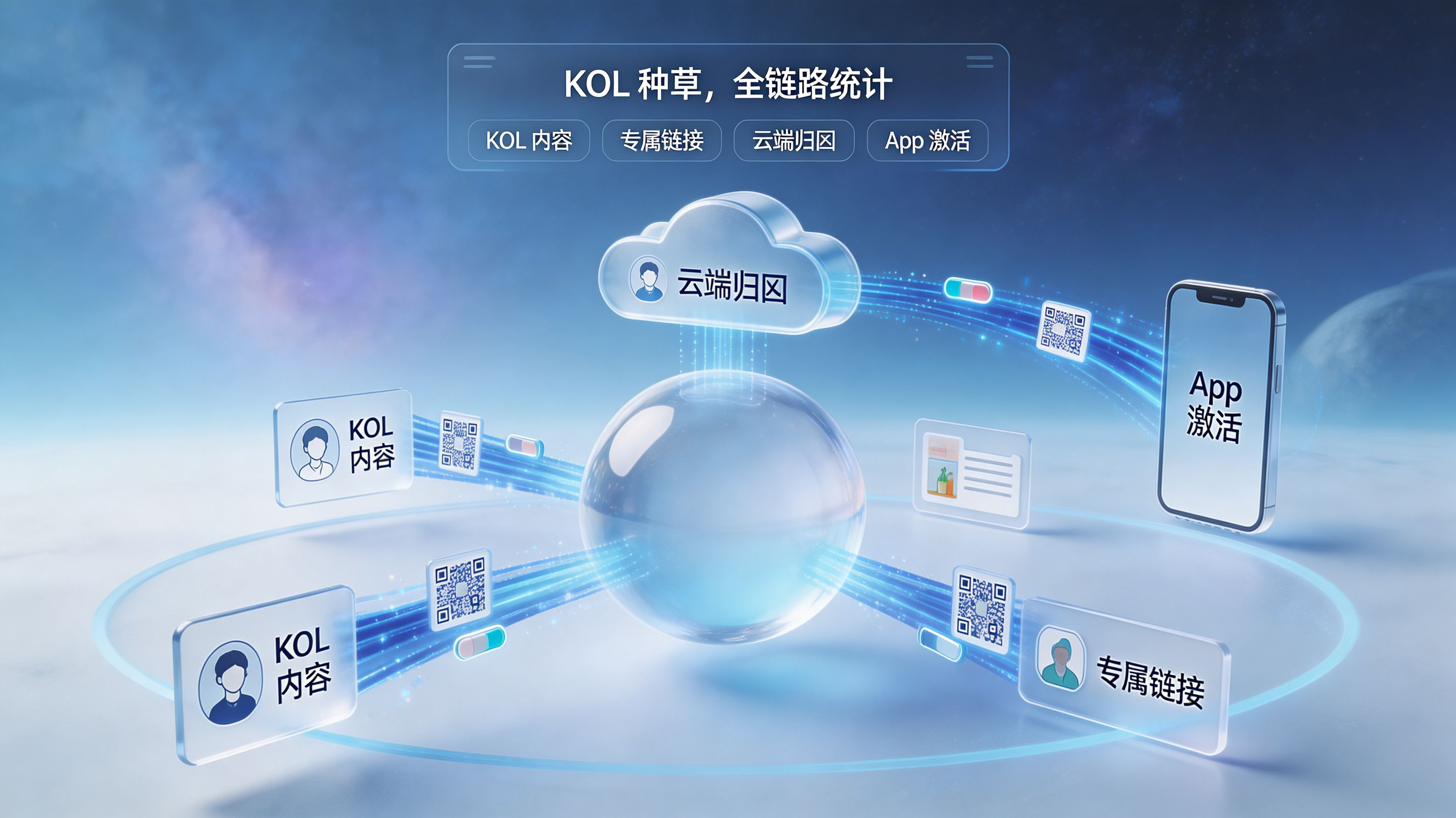 KOL 种草与 App 转化生态