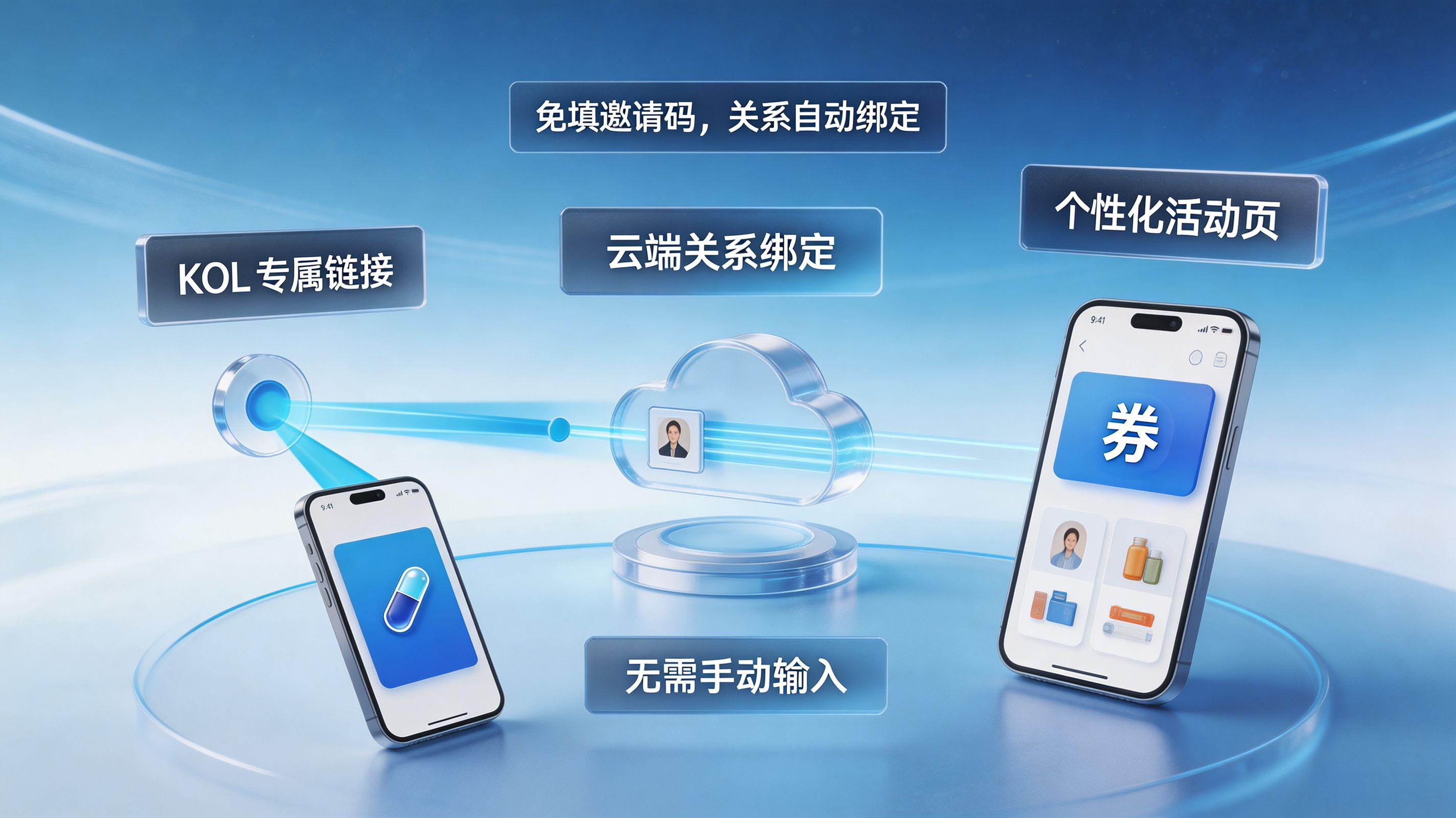免填邀请码与 KOL 关系自动绑定