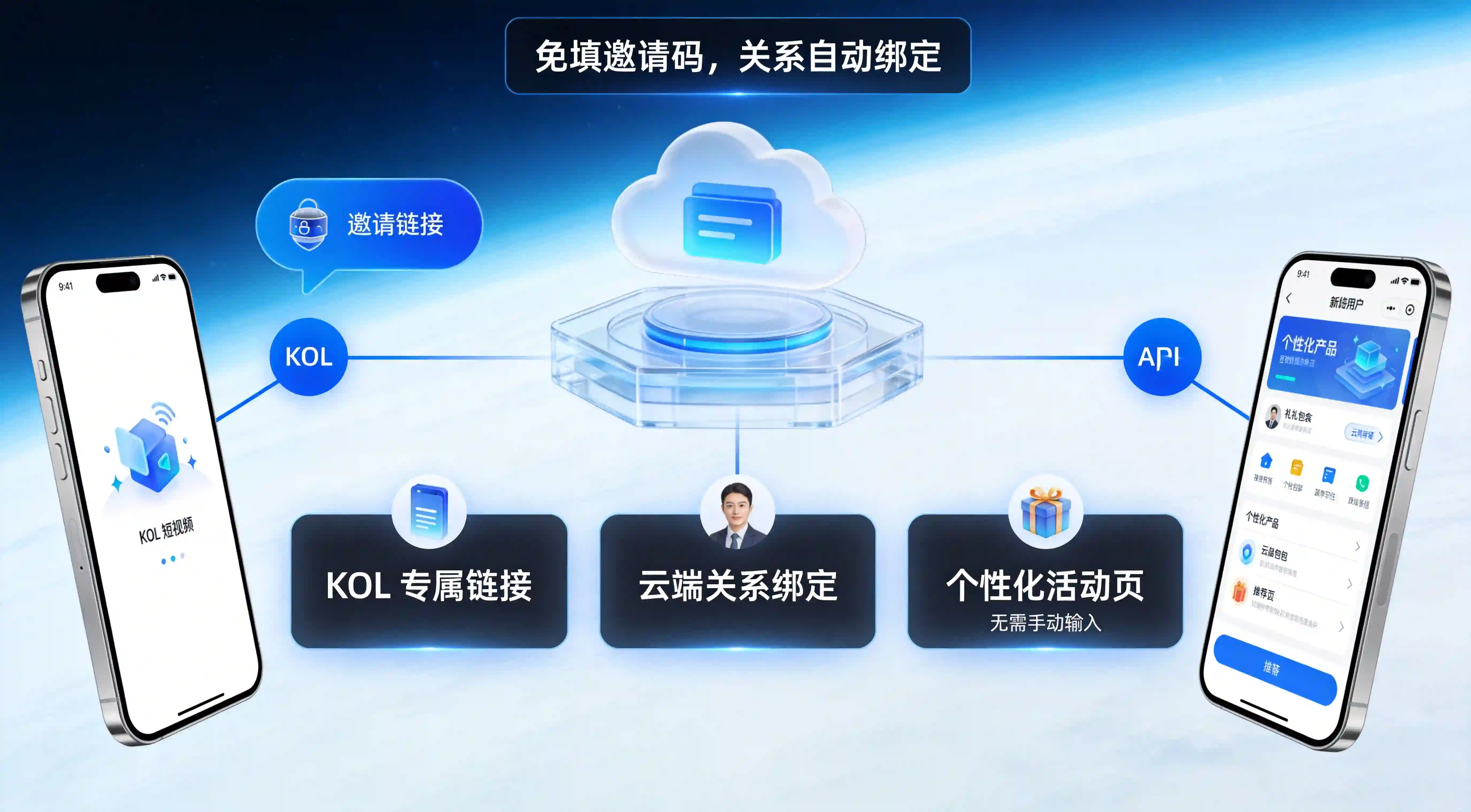 免填邀请码与 KOL 关系自动绑定