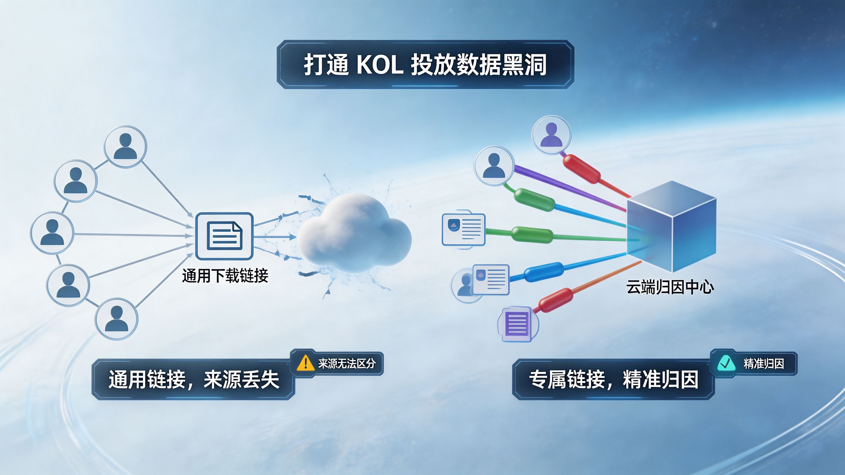 传统 KOL 投放的数据黑洞