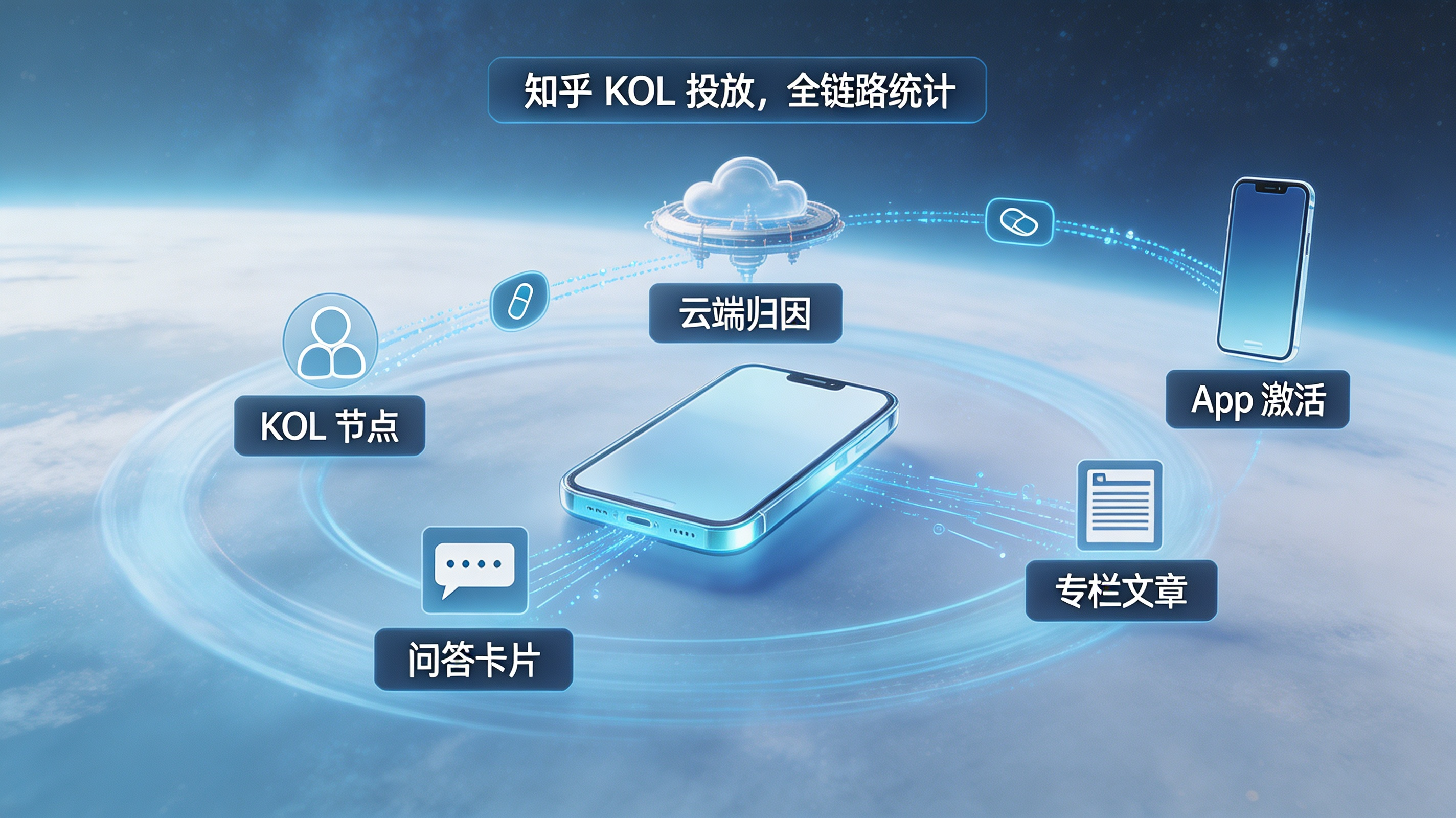 知乎 KOL 投放与 App 转化全链路