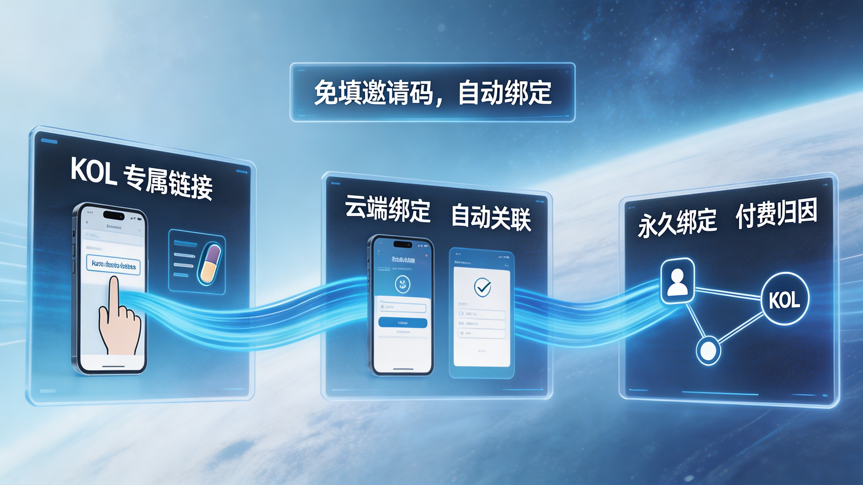 免填邀请码与 KOL 关系自动绑定