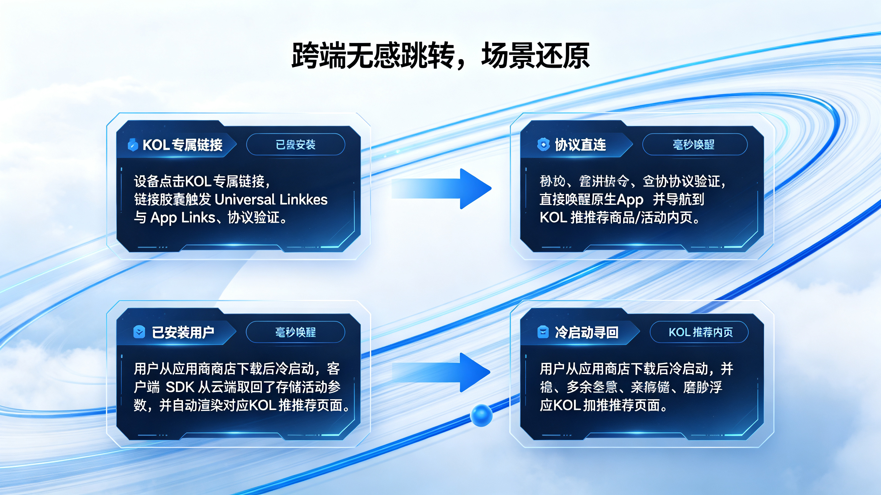 跨端无感跳转与场景自动还原