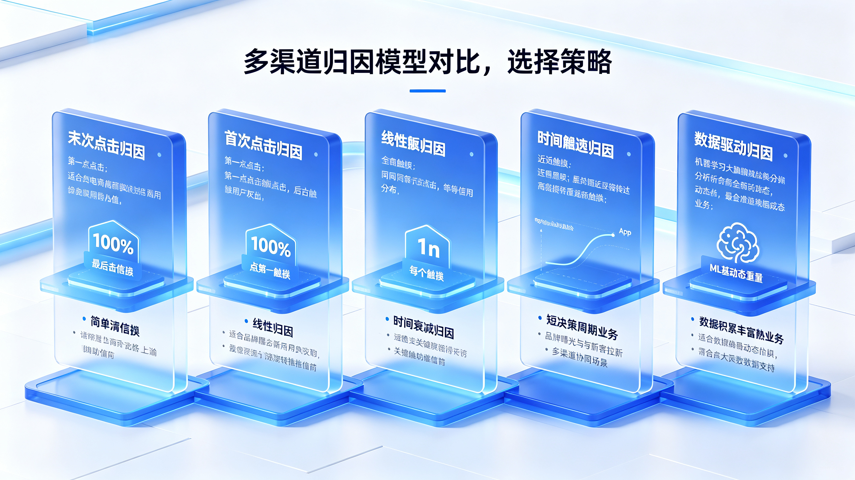 多渠道归因模型对比与任务级路由选择策略