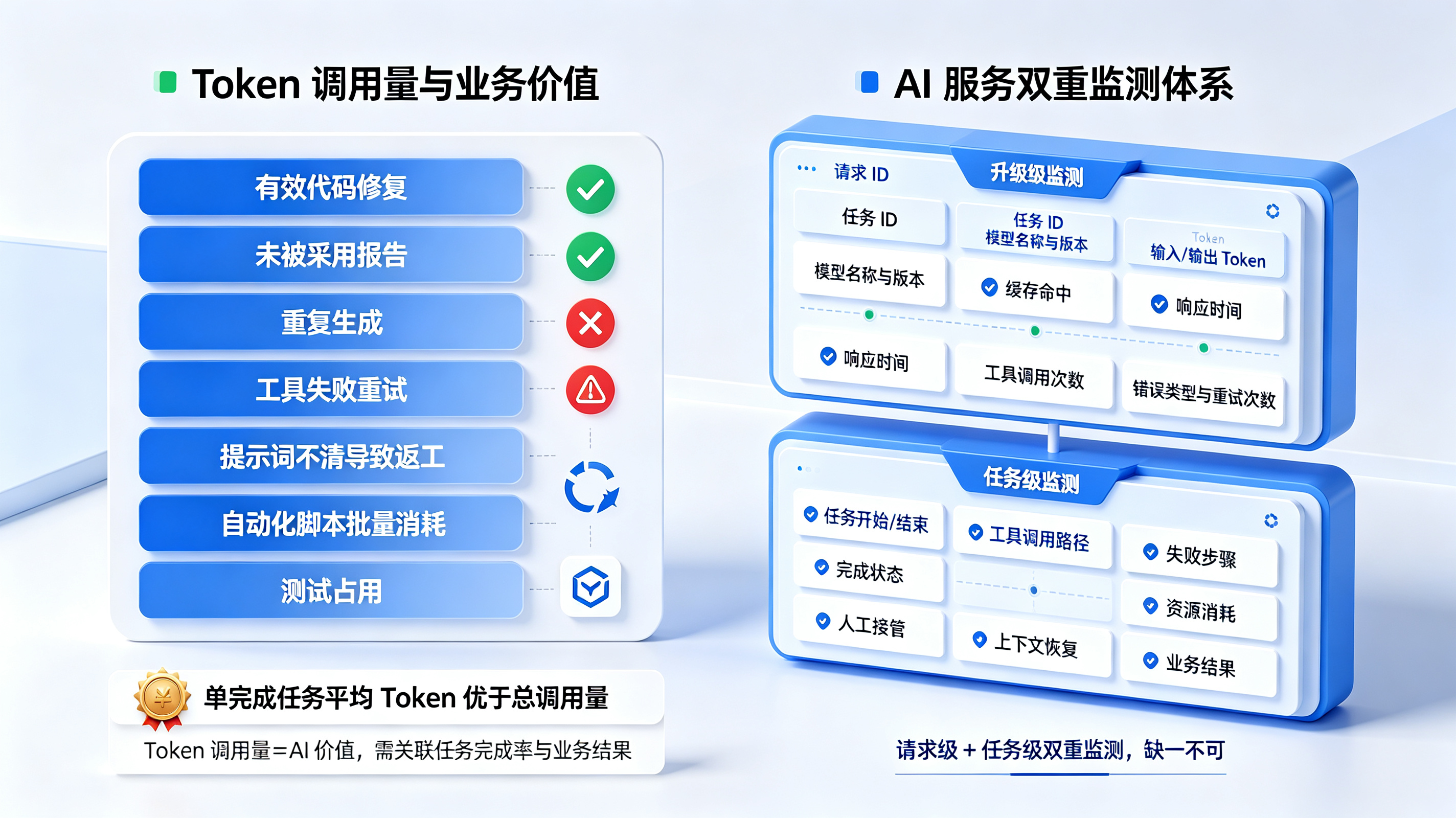 Agent 多层 Token 消耗与长上下文缓存压力