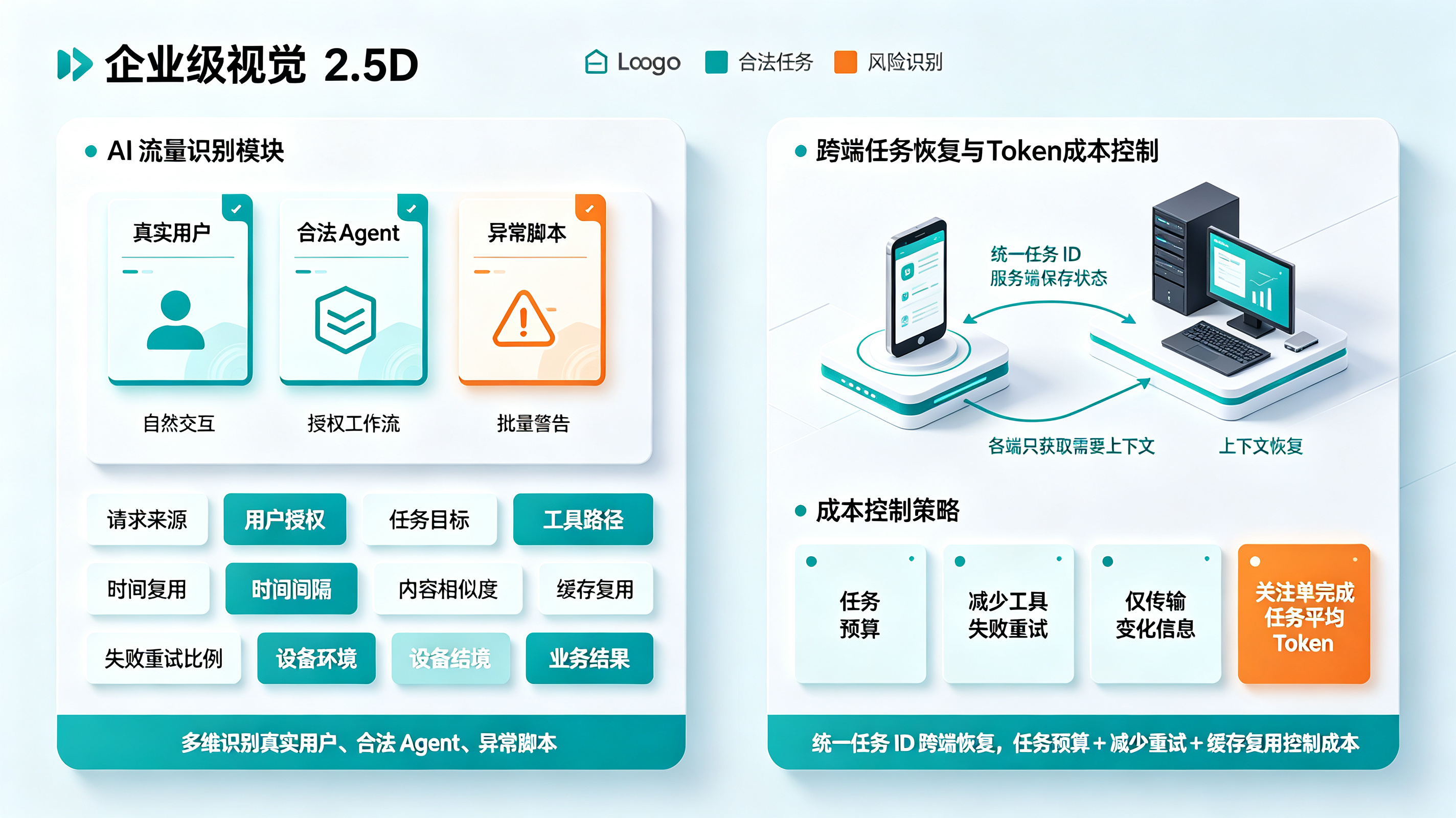 Token 调用量与业务价值关联及 AI 服务运行监测体系