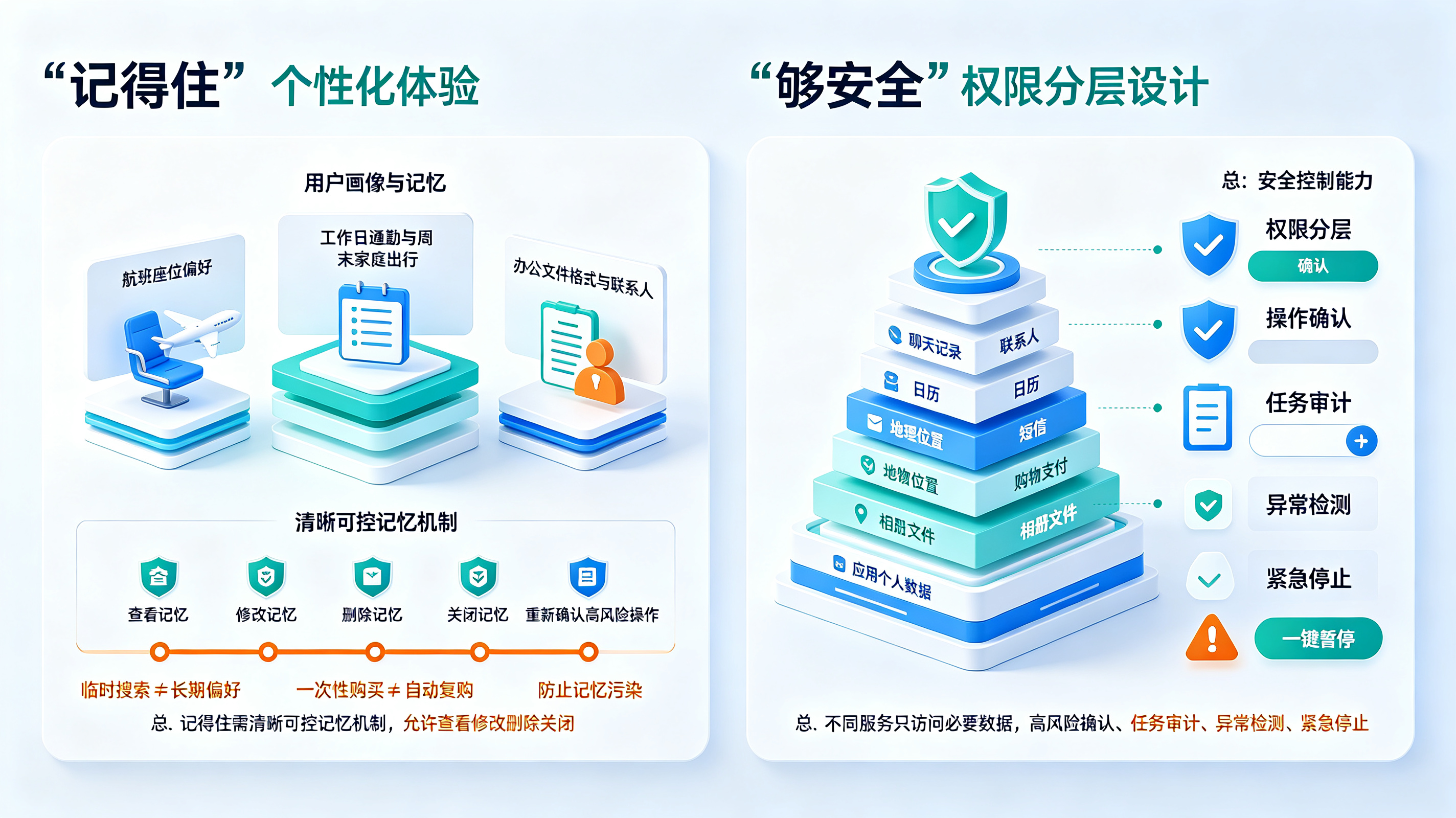 "记得住"个性化体验与"够安全"权限分层设计