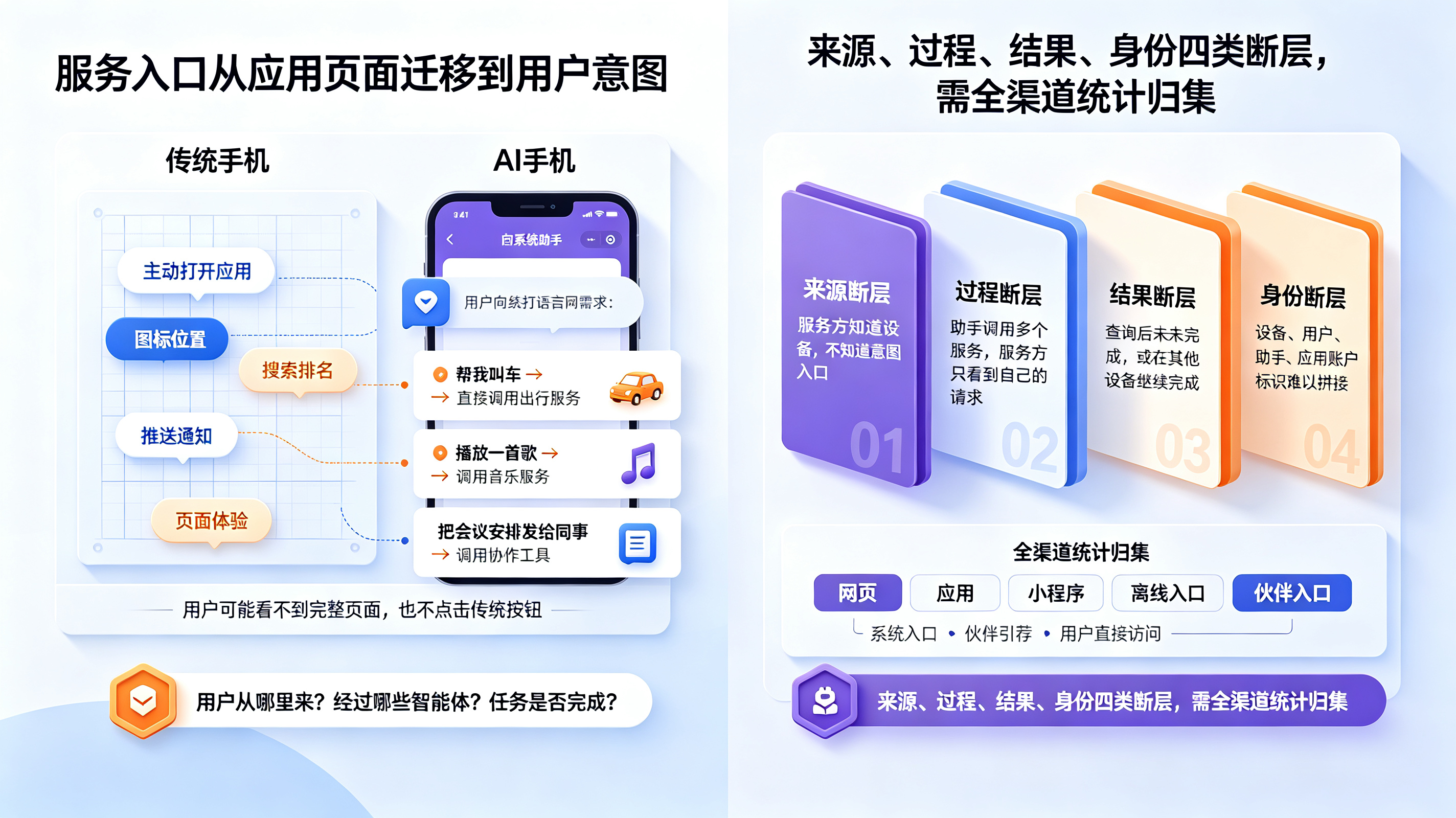 AI 手机抢走应用入口与入口迁移后的数据断层