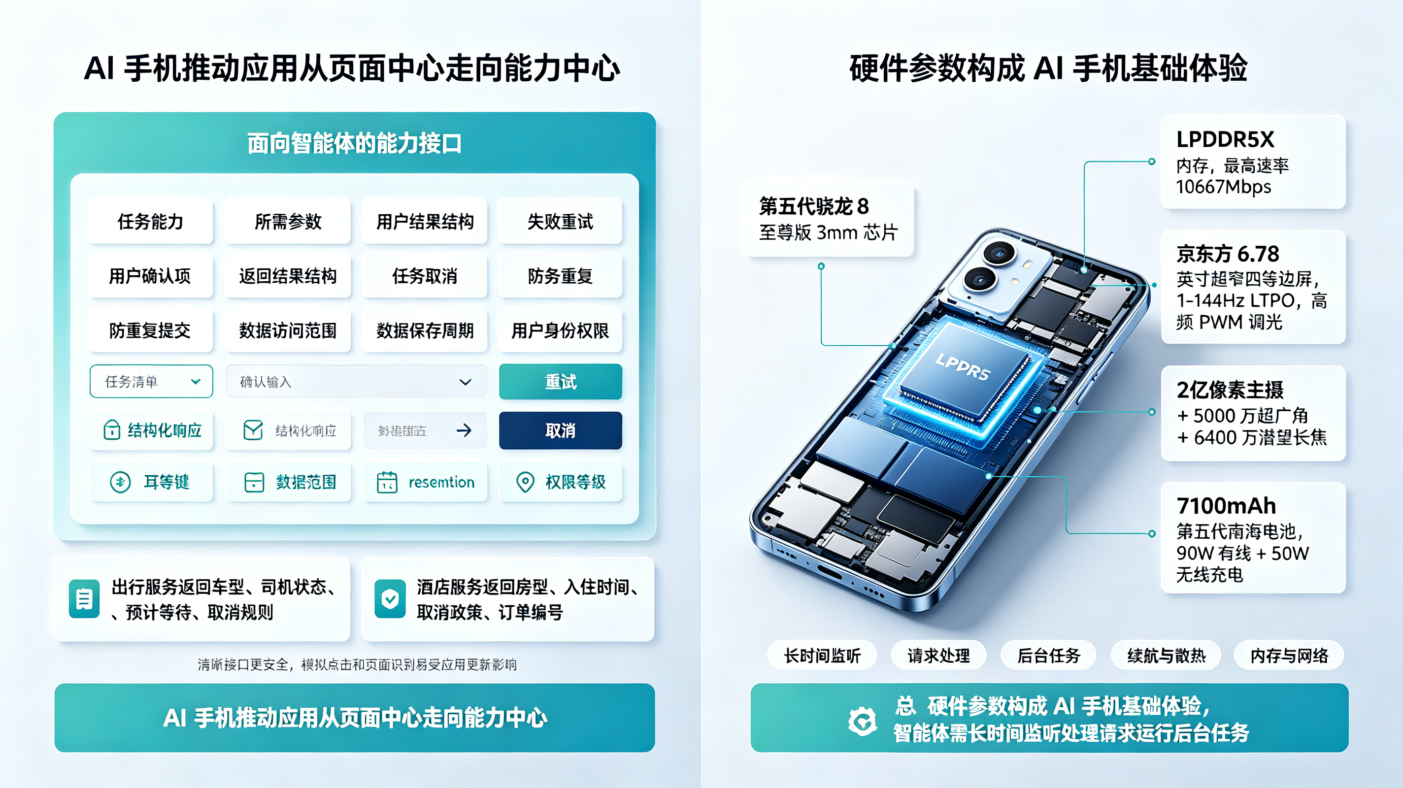 AI 手机需要新的服务接口与硬件参数基础体验