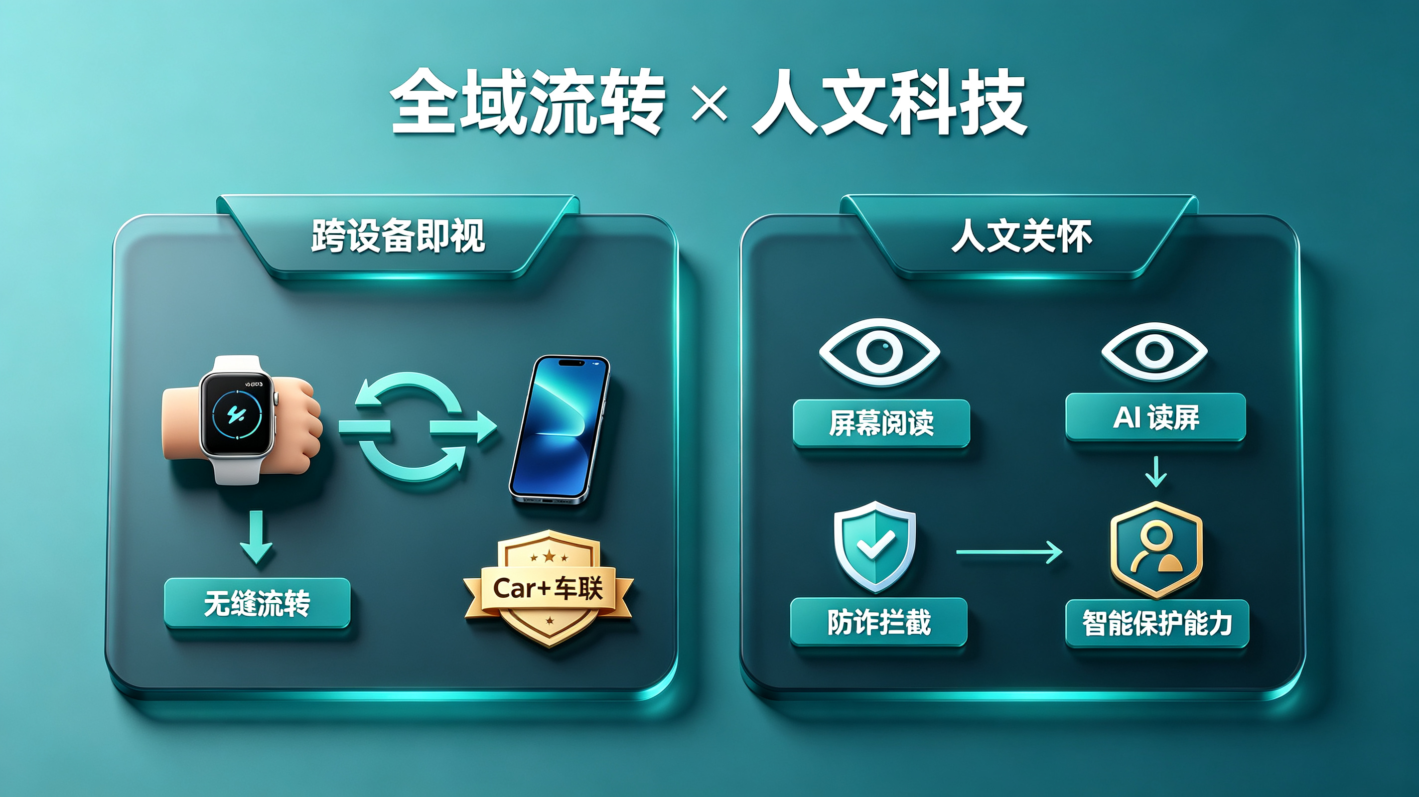 跨设备流转与人文关怀(精简版)