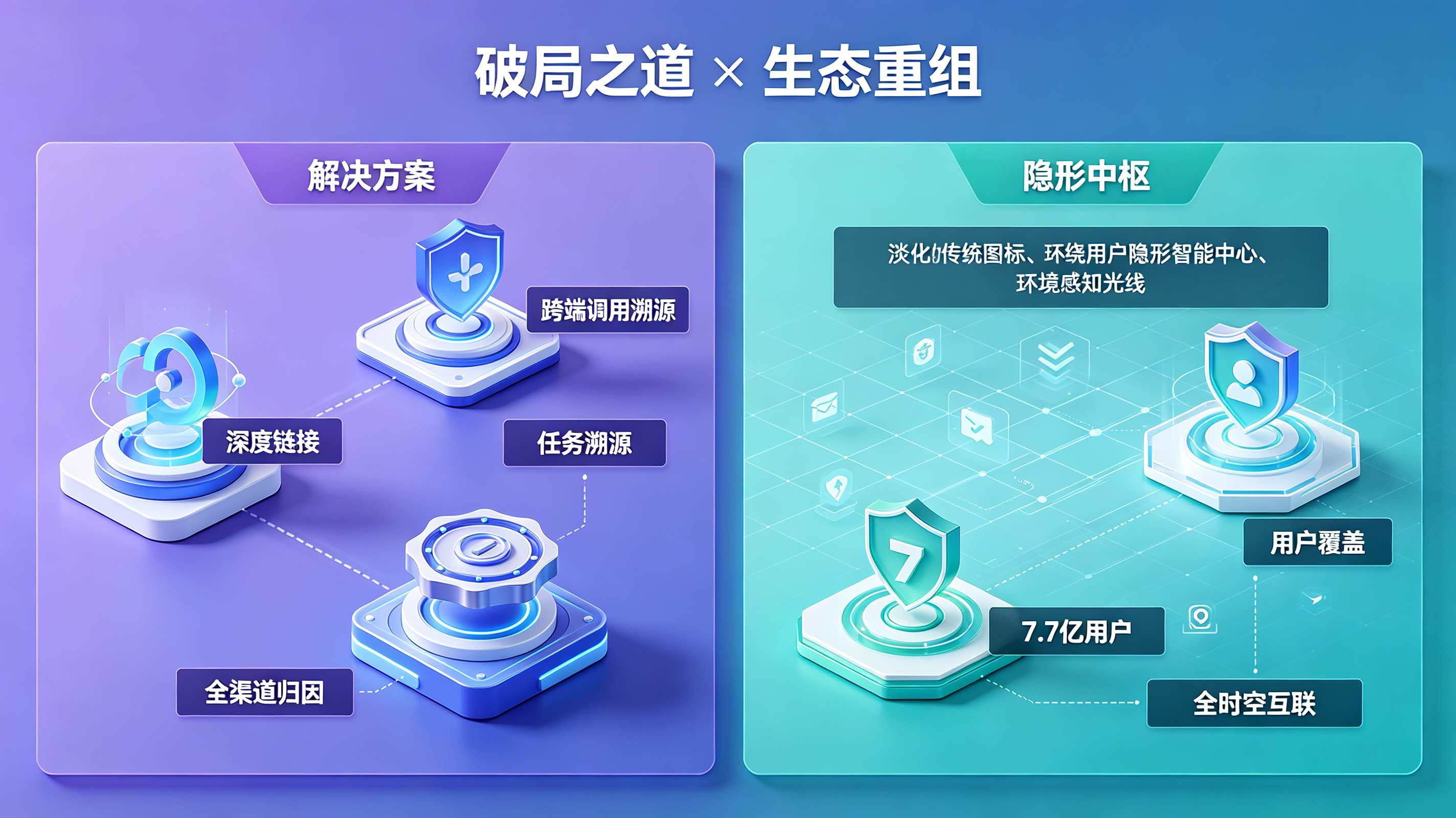 破局之道与生态重组(精简版)