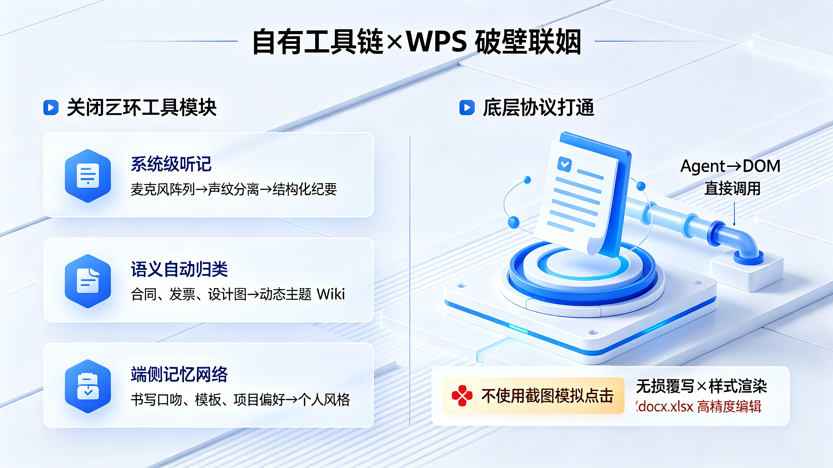 闭环自有工具链与金山 WPS 破壁联姻