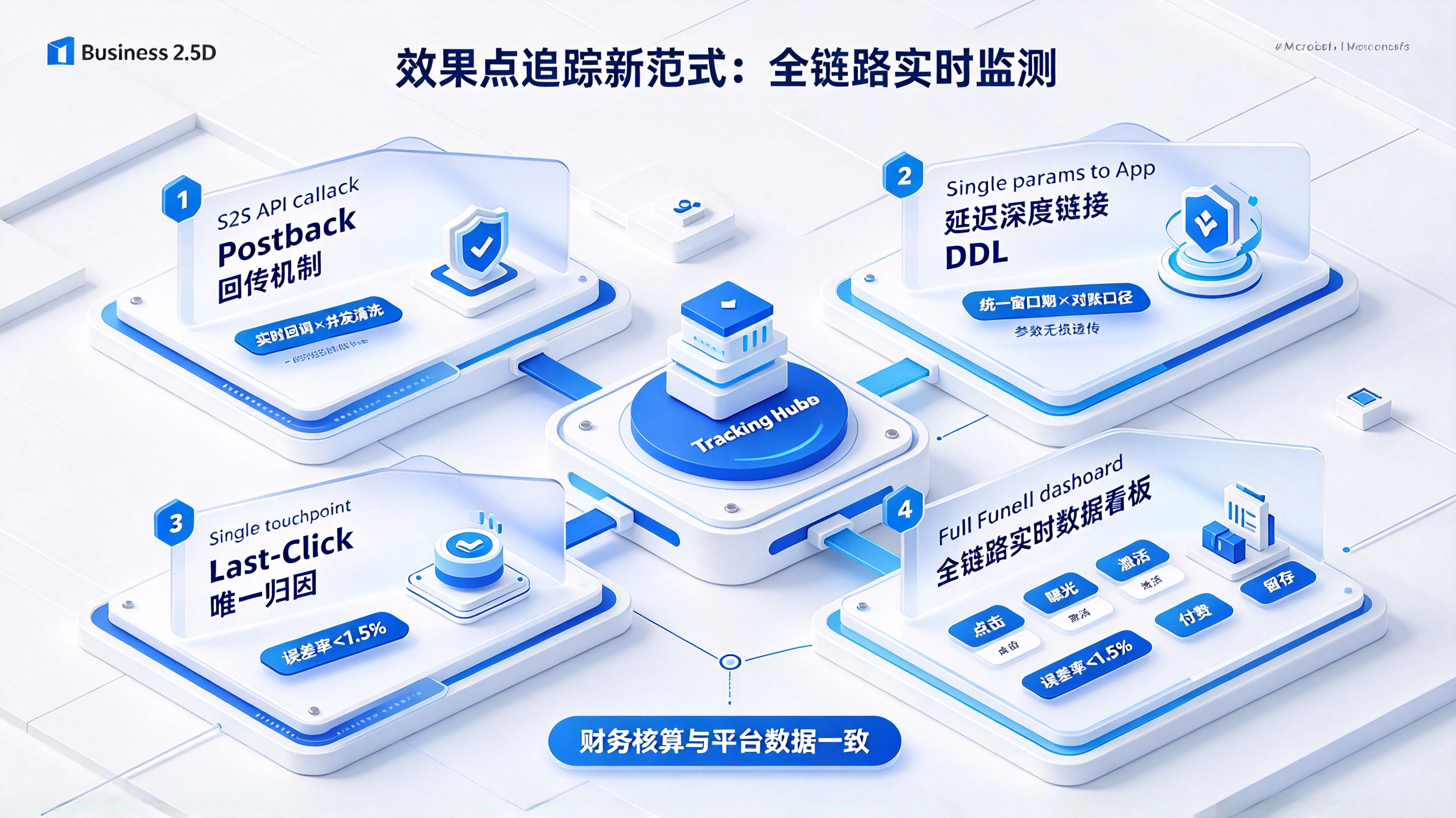 效果点追踪方案对比与技术评估框架