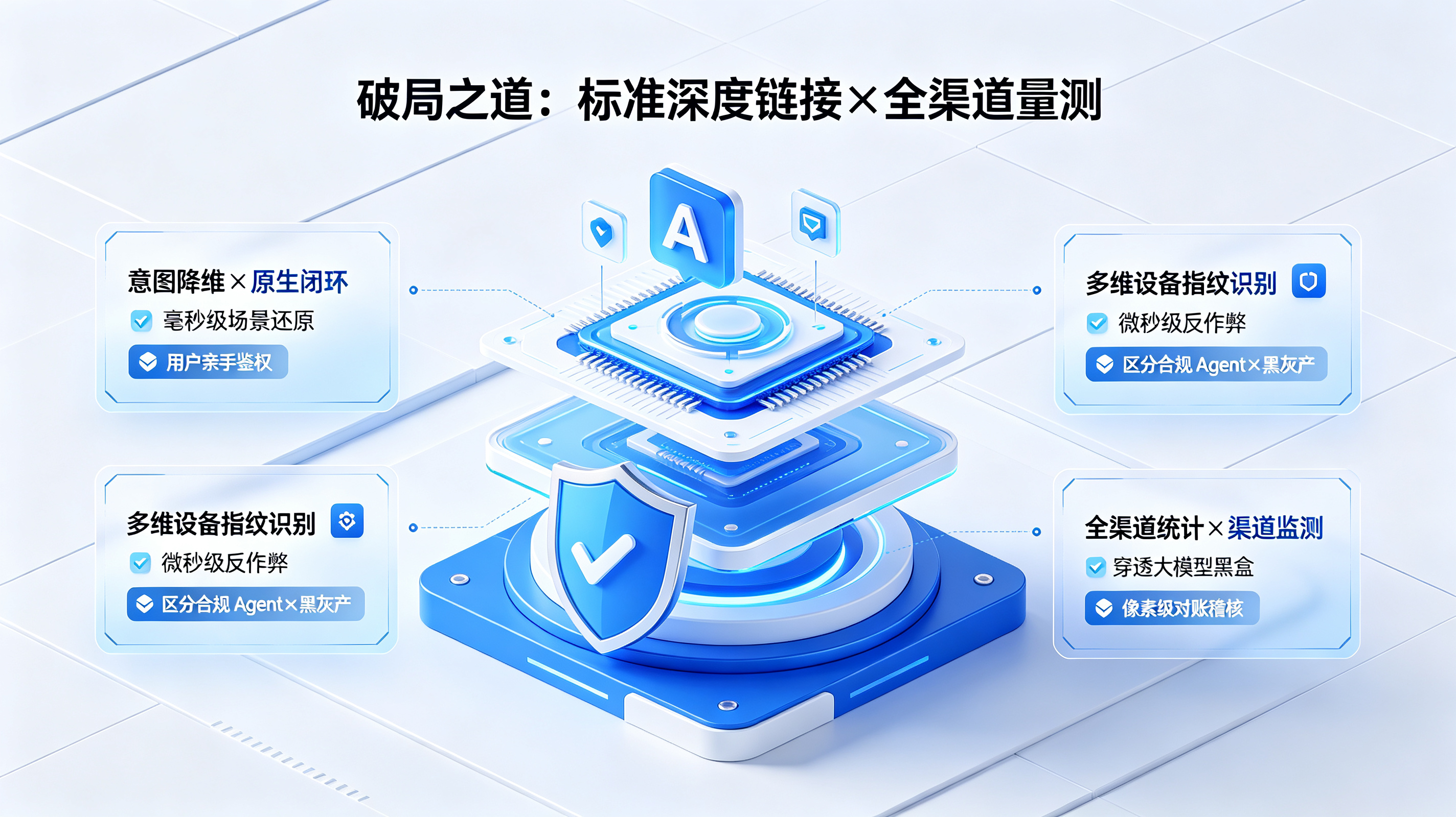 破局之道标准深度链接与全渠道数据量测工程参考架构