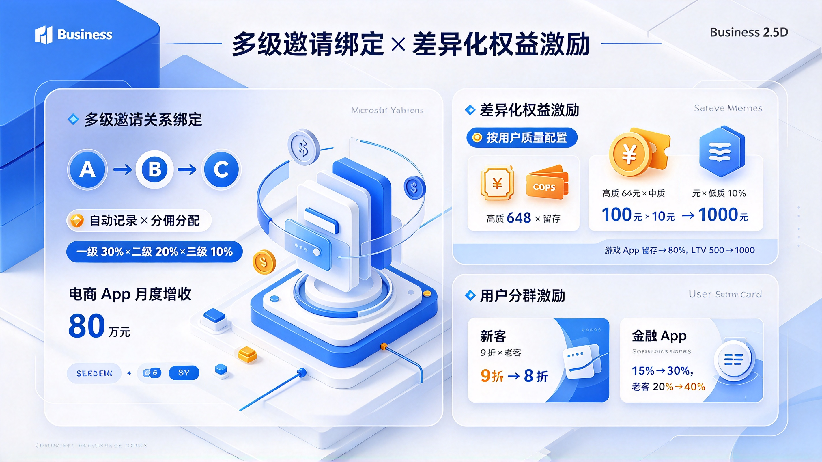 分享统计多级邀请关系绑定与权益激励策略