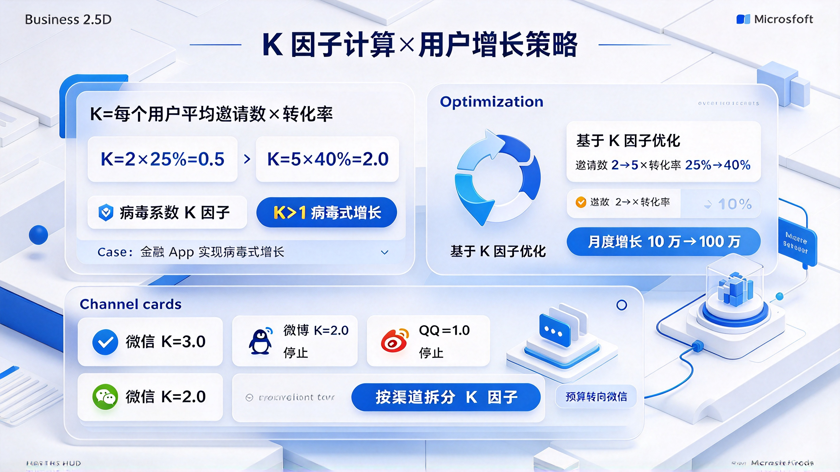 分享统计病毒系数 K 因子计算与用户增长策略