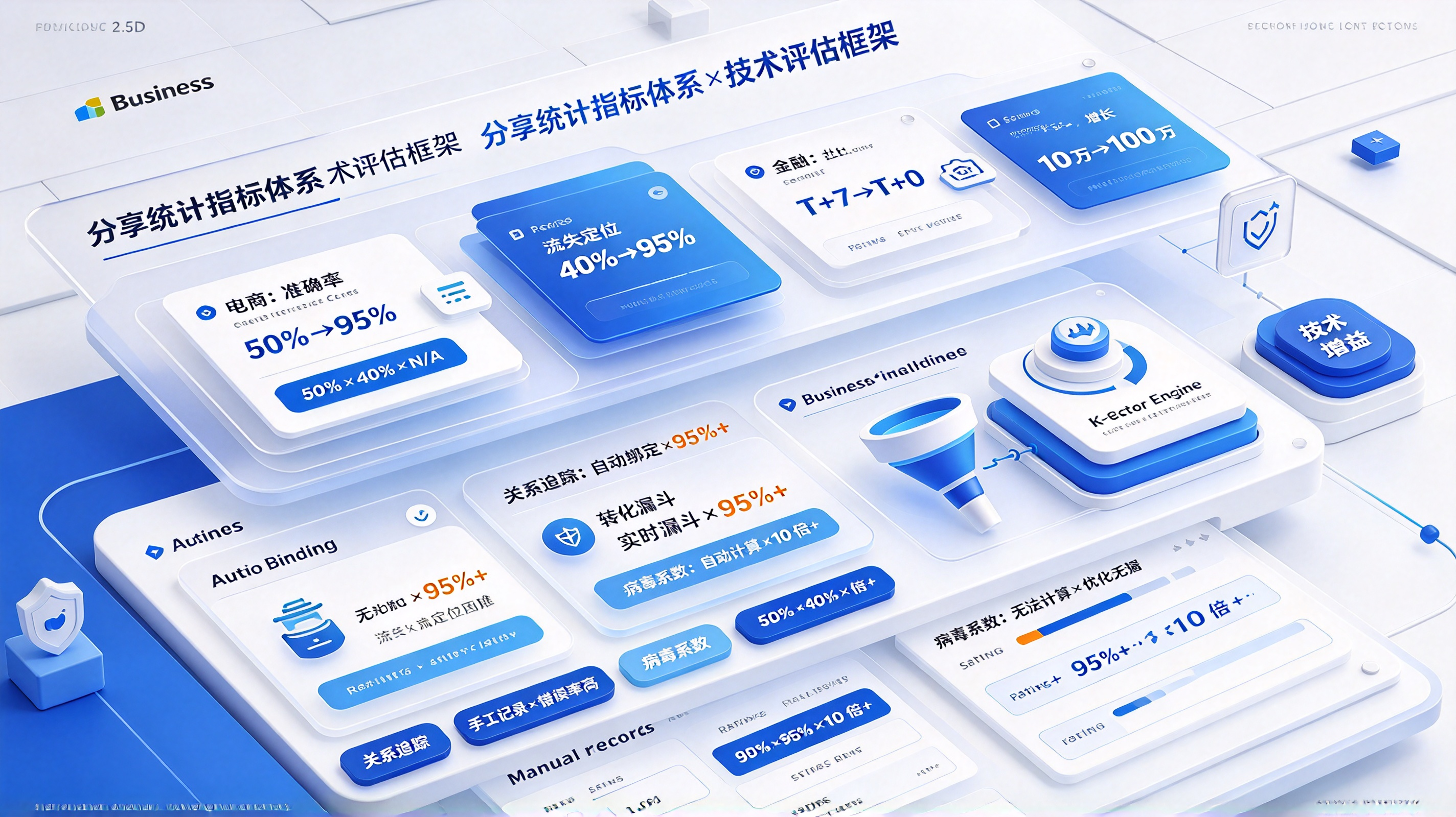 分享统计指标体系与技术评估框架