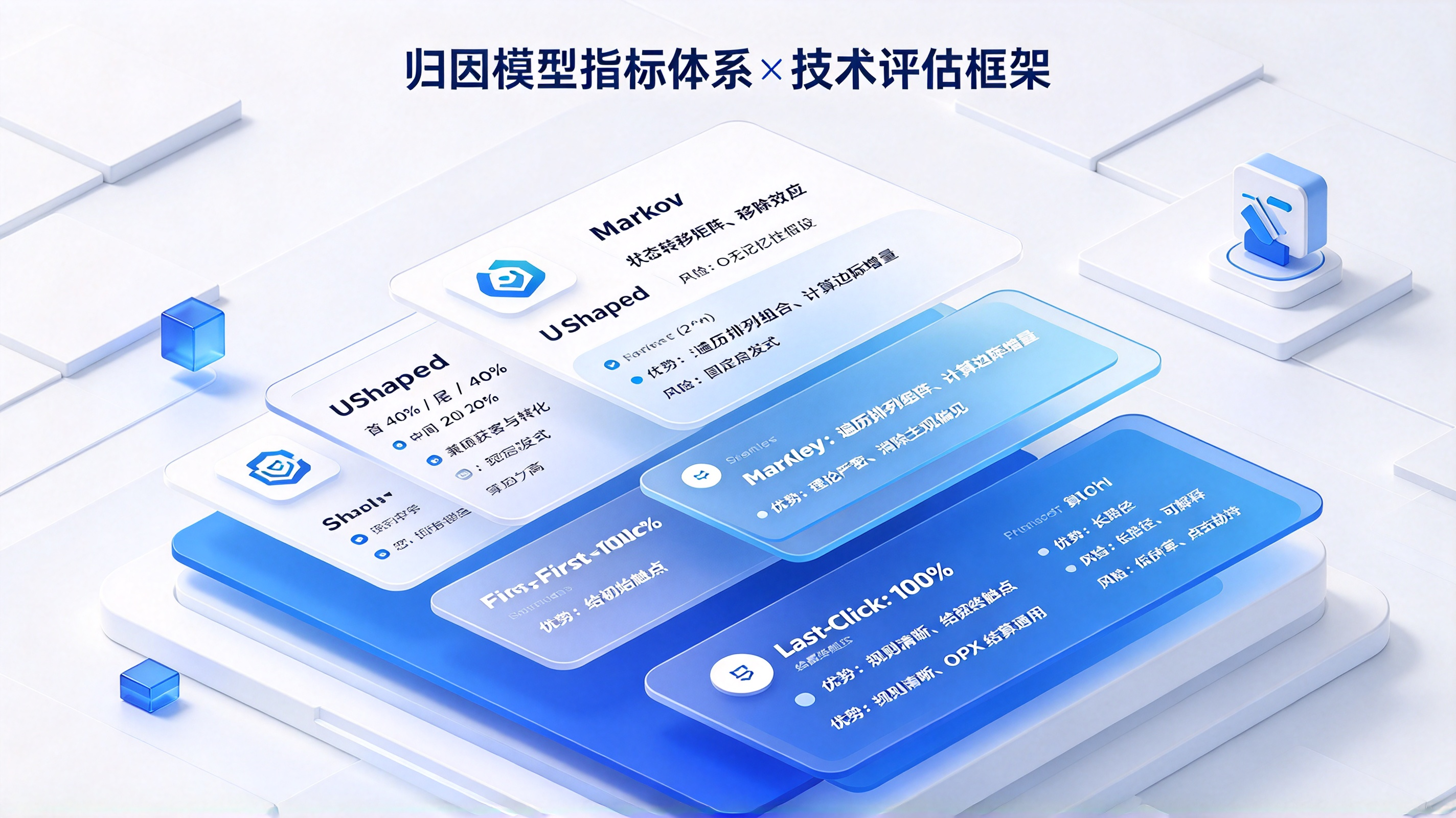 Shapley 值归因与马尔可夫链归因算法原理