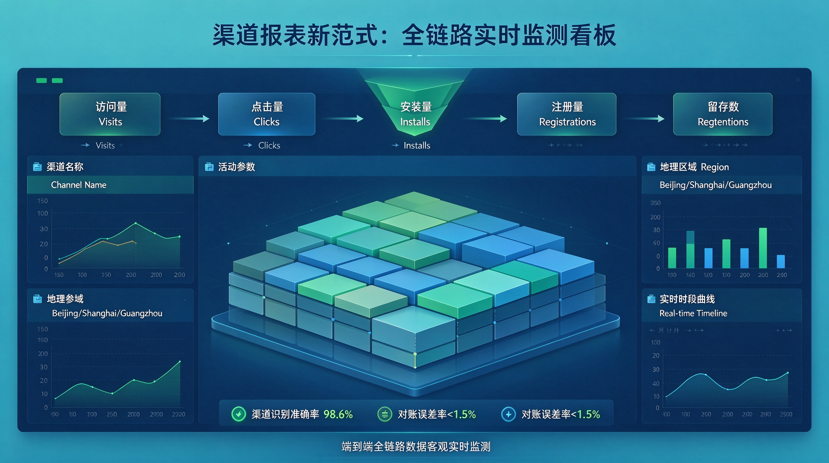 渠道管理拓扑:超级渠道与子渠道多维矩阵