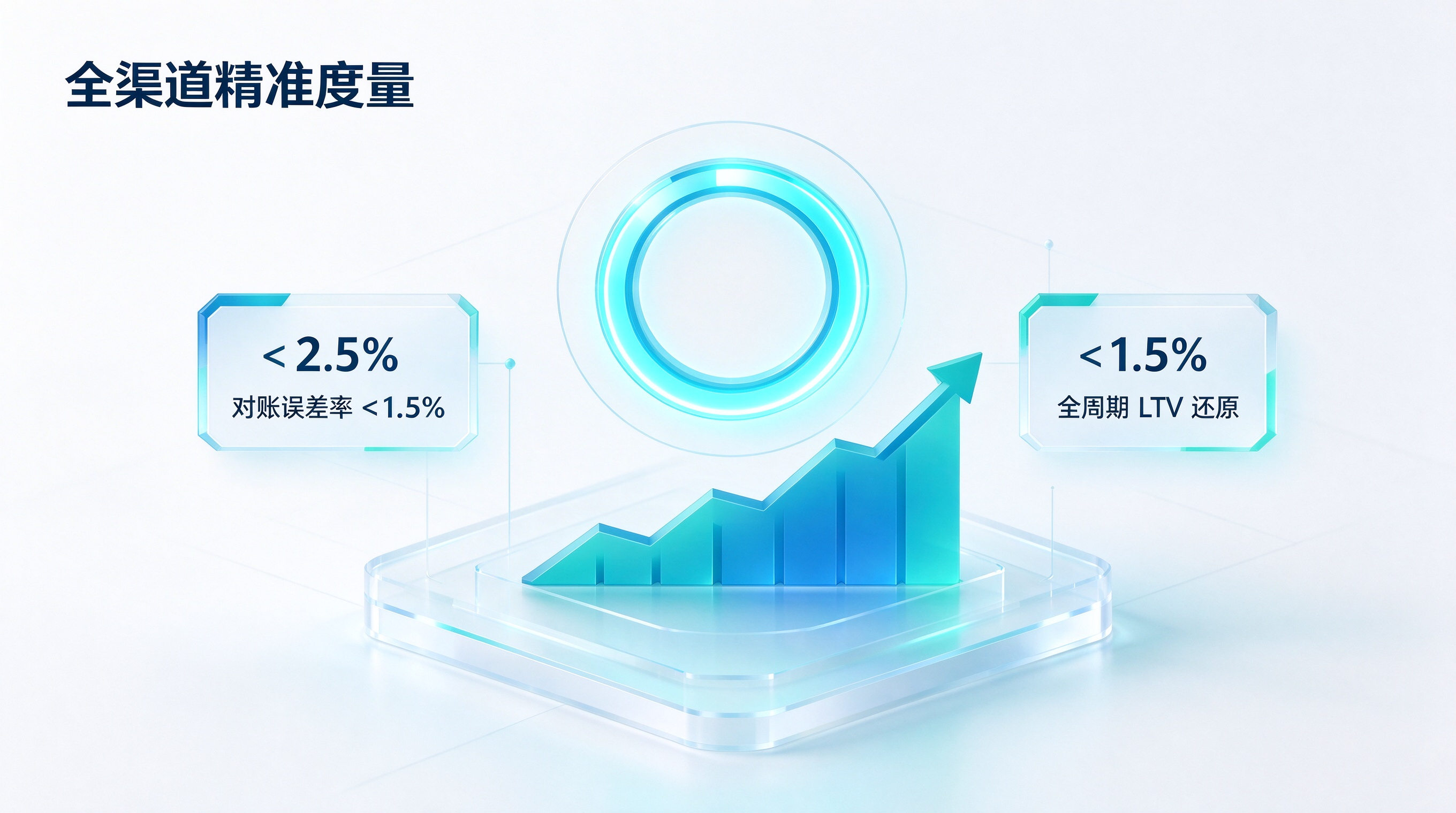 未来生态：全生命周期 ROI 确定性看板