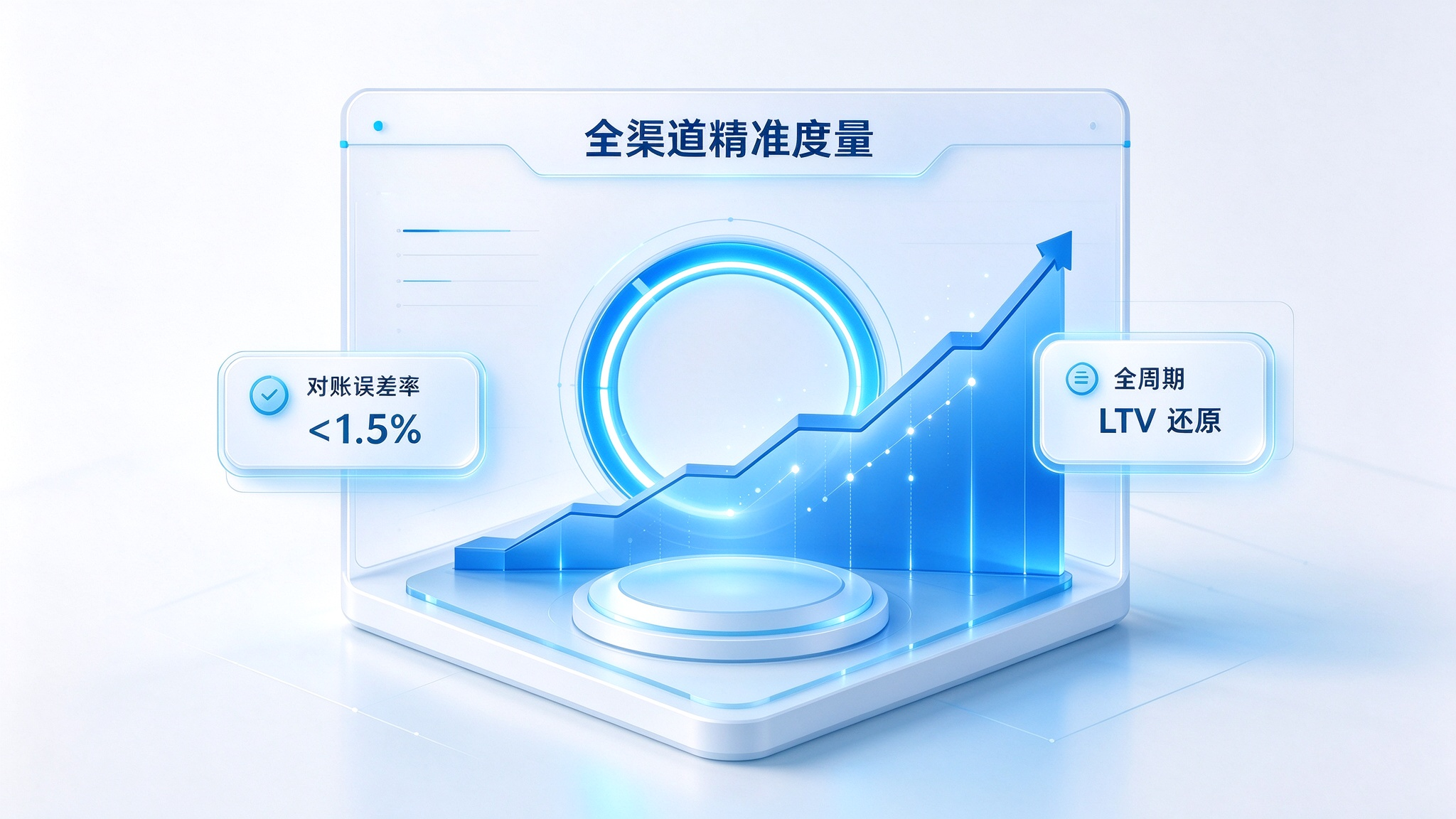未来生态:全生命周期 ROI 确定性看板