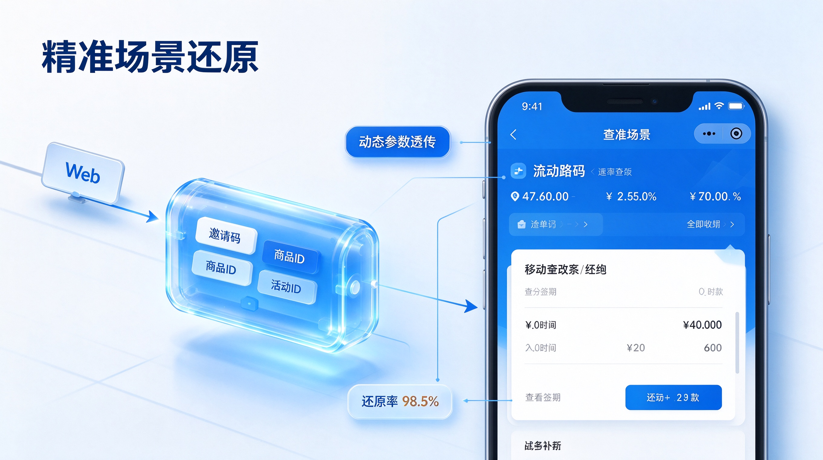 动态参数无损传递与直达商品活动场景还原