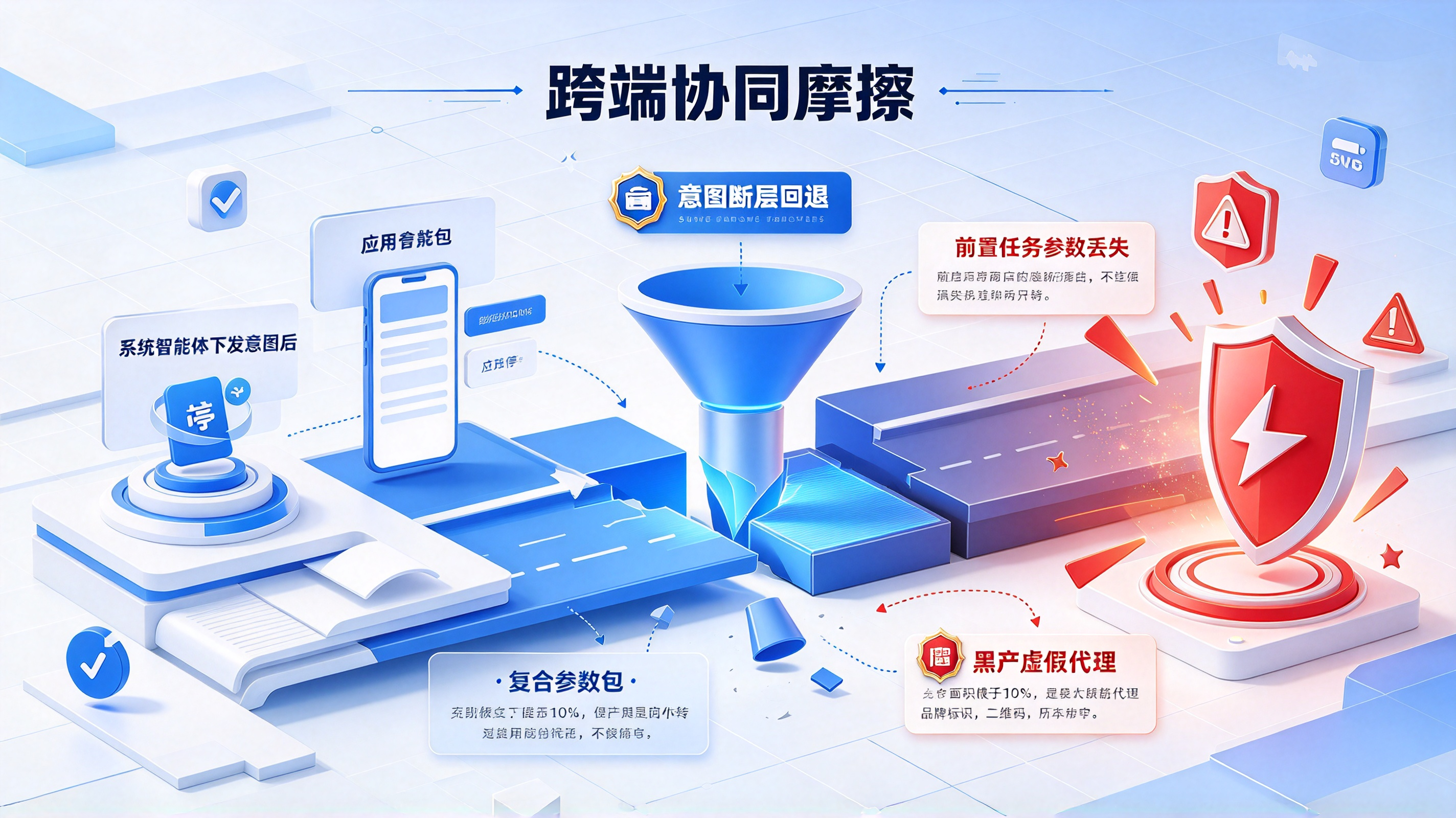 跨应用调度三大协同摩擦痛点