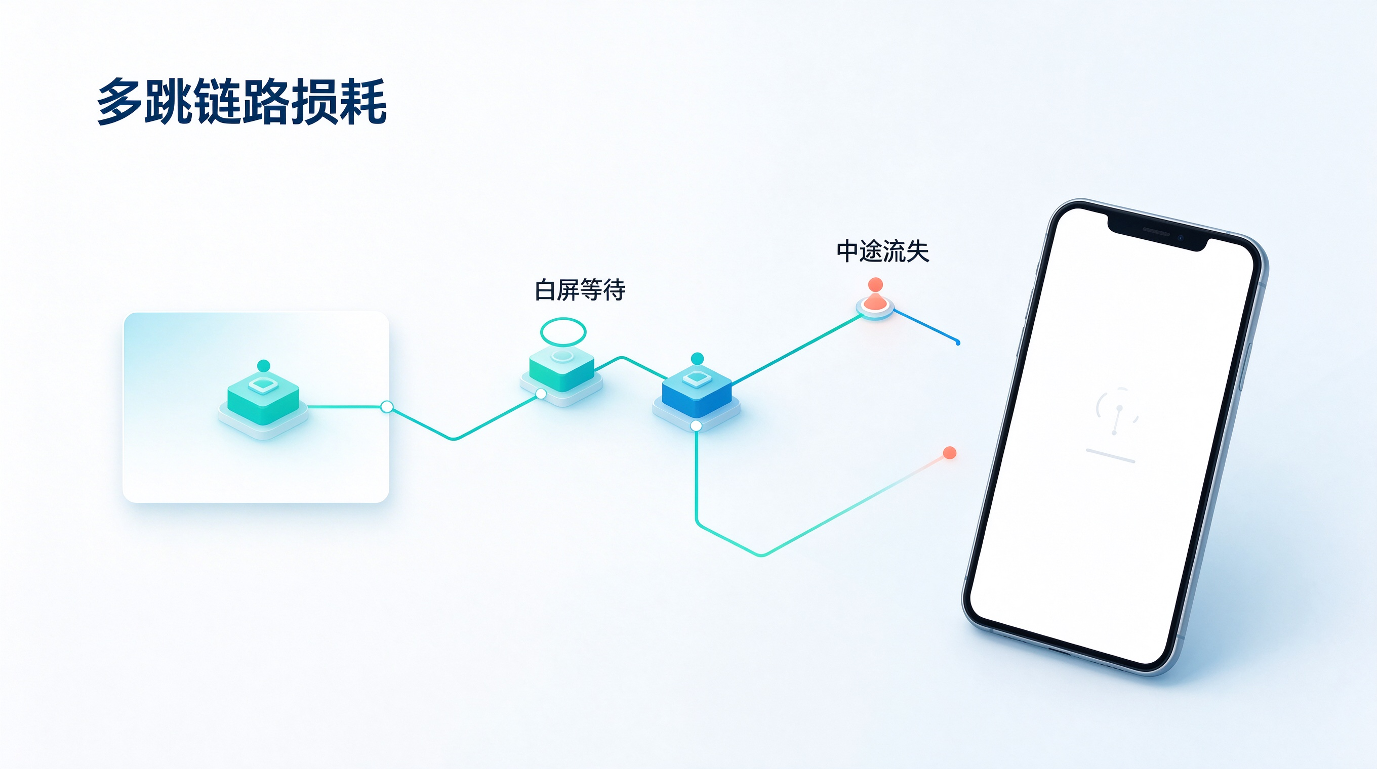 多跳链路与用户流失
