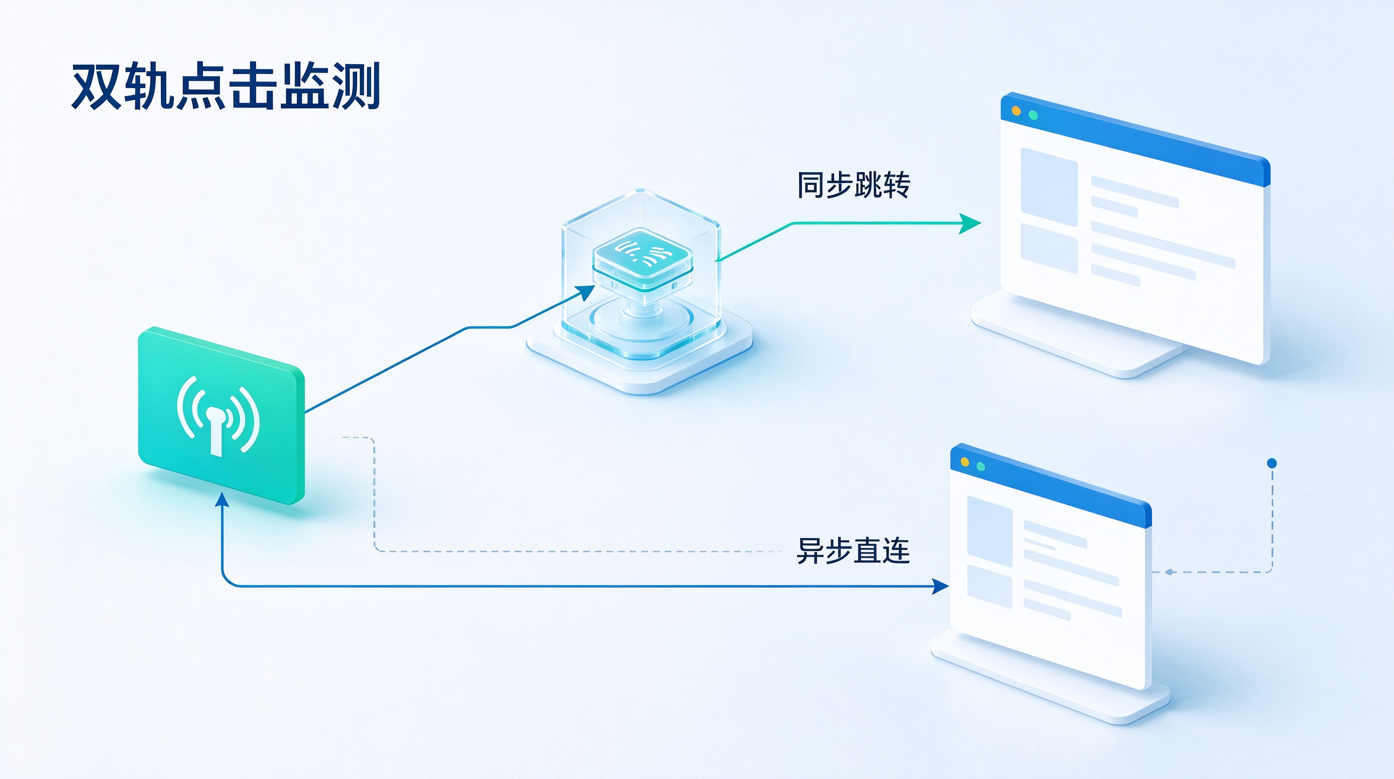 同步跳转与异步直连