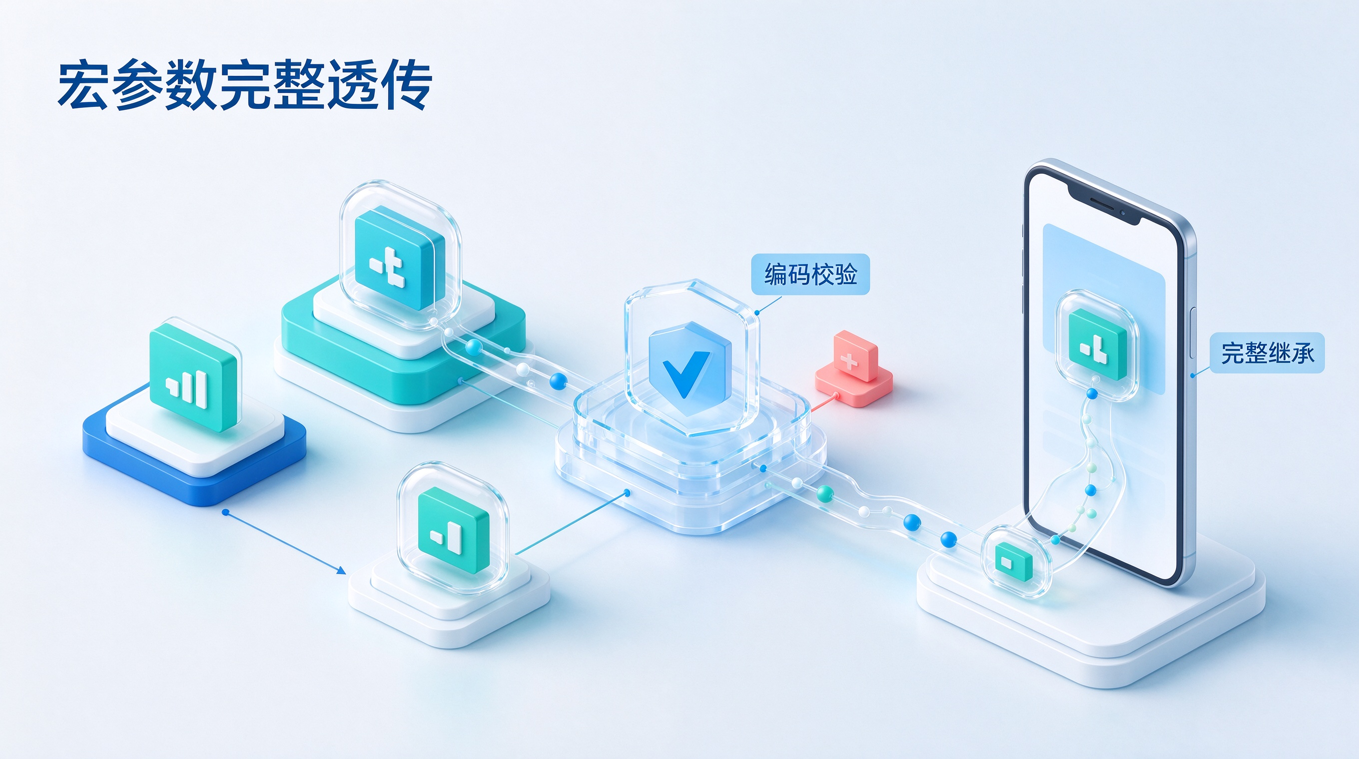 宏参数校验与完整传递