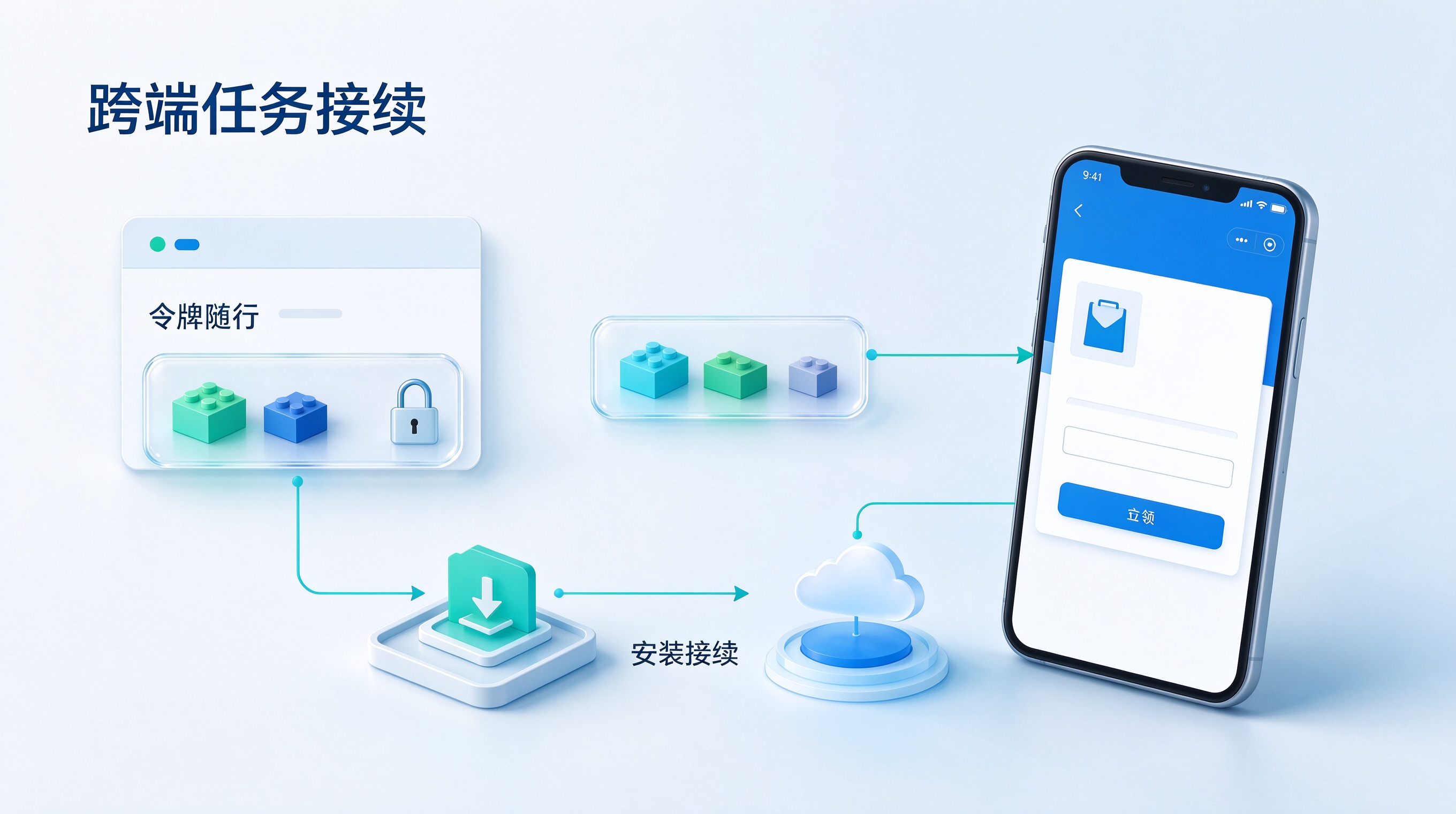 任务令牌与跨安装接续