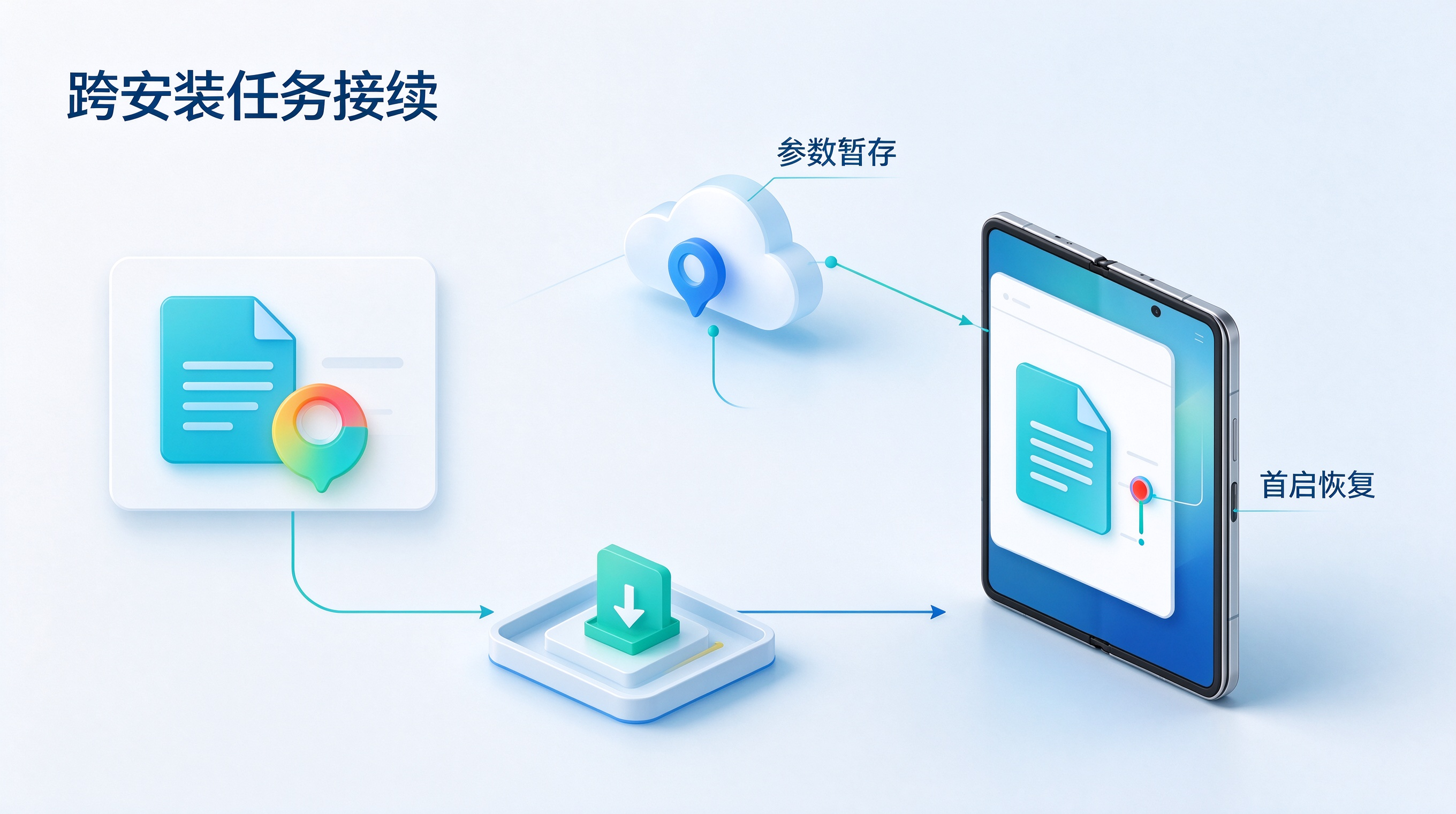 未安装用户的任务接续