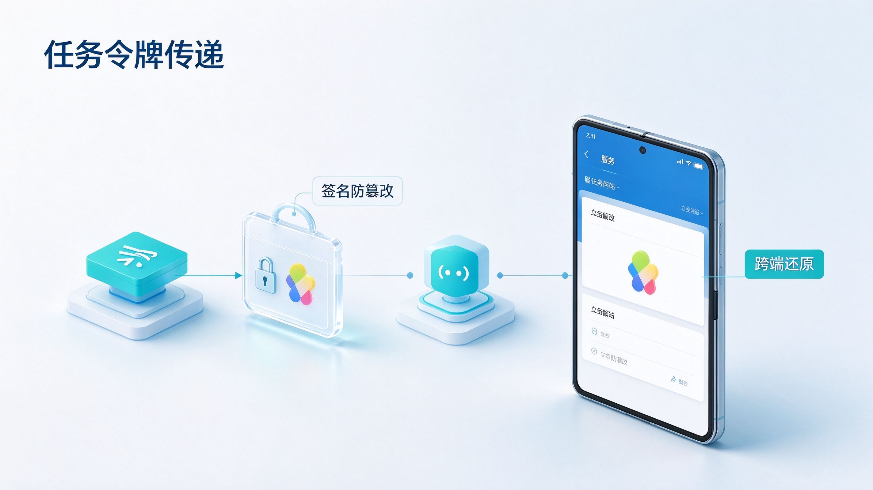 加密任务令牌跨端传递