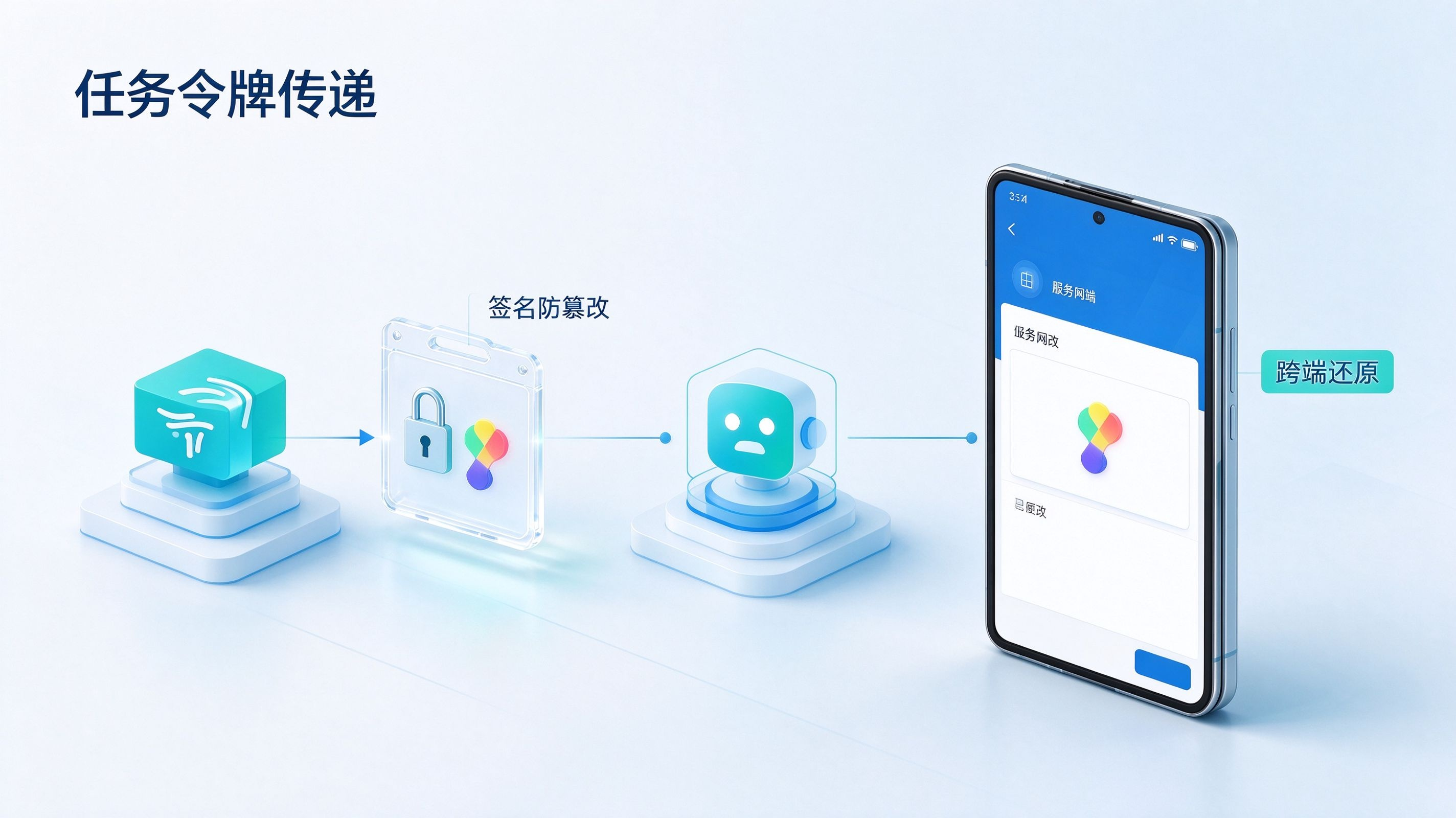 加密任务令牌跨端传递