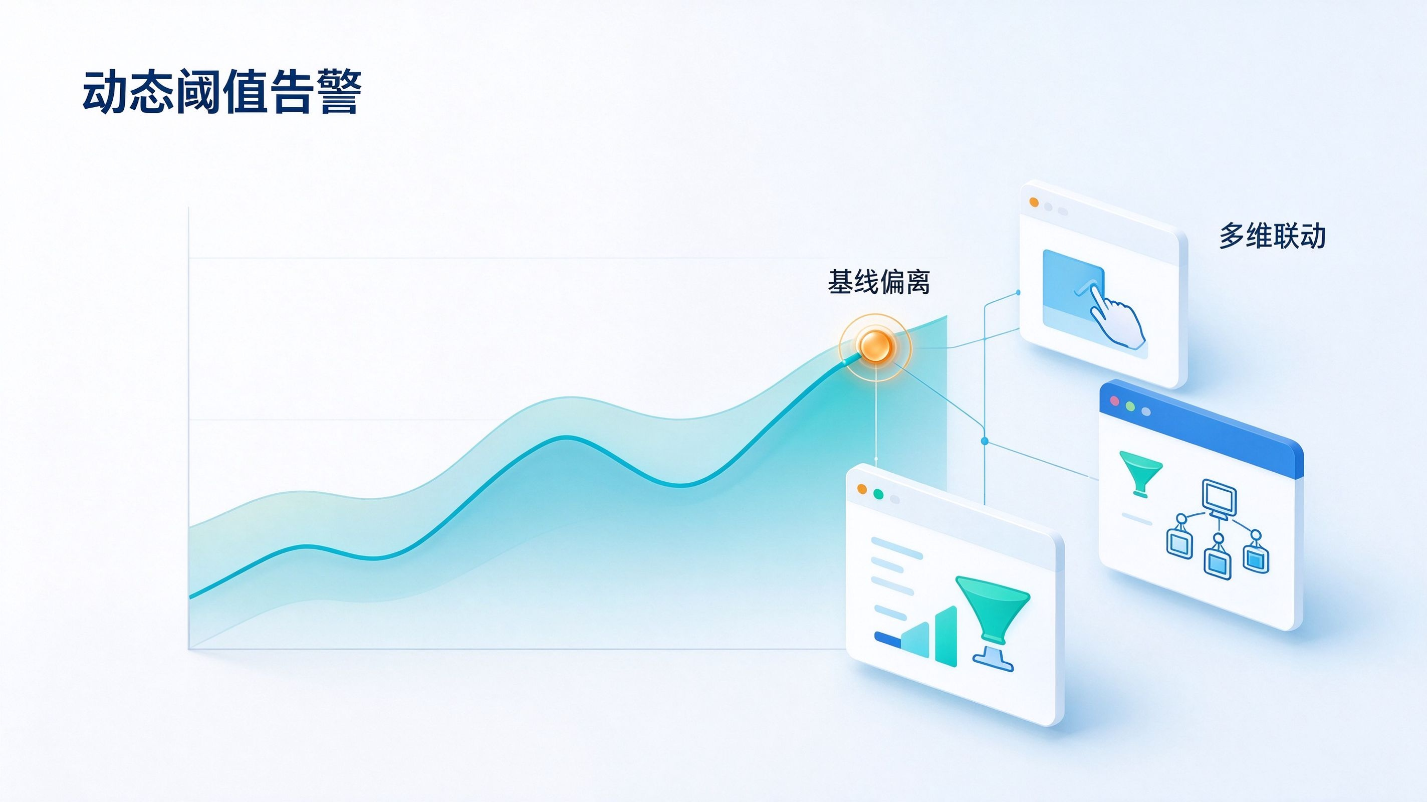 动态阈值异常告警