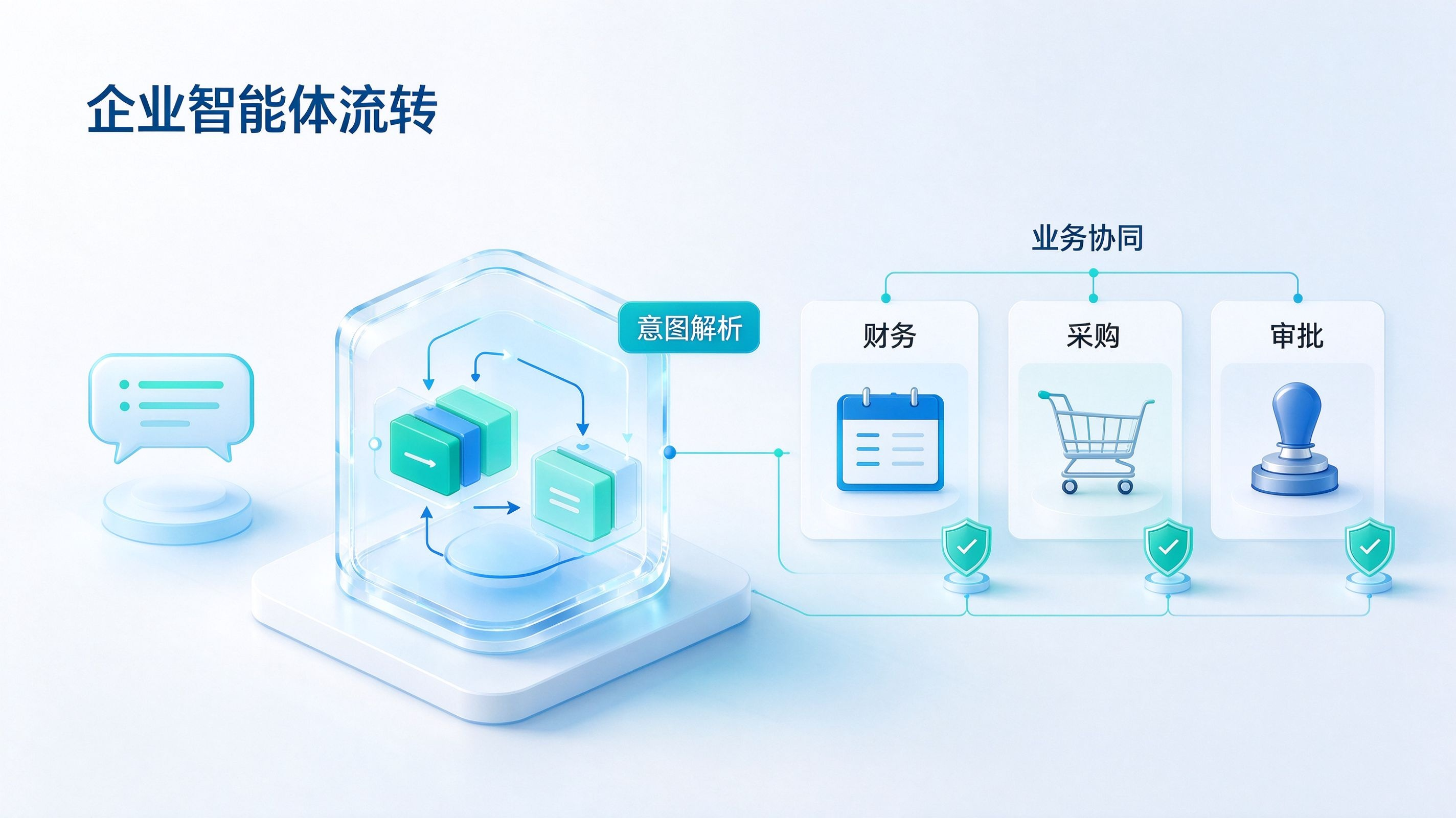 企业智能体业务流转